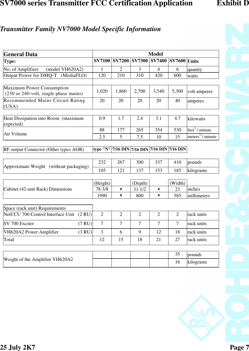 SV7000 series Transmitter FCC Certification Application Exhibit D25 July 2K7 Page 7Transmitter Family NV7000 Model Specific InformationGeneral Data ModelType: SV7100 SV7200 SV7300 SV7400 SV7600 UnitsNo. of Amplifiers (model VH620A2) 1 2 3 4 6 quanityOutput Power for DMQ-T (MediaFLO) 120 210 310 420 600 wattsMaximum Power Consumption(230 or 240-volt, single phase mains) 1,020 1,860 2,700 3,540 5,300 volt amperesRecommended Mains Circuit Rating(USA) 20 20 20 20 40 amperesHeat Dissipation into Room (maximumexpected) 0.9 1.7 2.4 3.1 4.7 kilowattsAir Volume 88 177 265 354 530 feet3/ minute2.5 5 7.5 10 15 meters3/ minuteRF output Connector (Other types AOR) type &quot;N&quot; 7/16 DIN 7/16 DIN 7/16 DIN 7/16 DINApproximate Weight (without packaging) 232 267 300 337 410 pounds105 121 137 153 185 kilogramsCabinet (42-unit Rack) Dimensions(Height) (Depth) (Width)78 3/8 x31 1/2 x23 inches1990 x800 x585 millimetersSpace (rack unit) RequirementsNetCCU 700 Control Interface Unit (2 RU) 2 2 2 2 2 rack unitsSV 700 Exciter (7 RU) 7 7 7 7 7 rack unitsVH620A2 Power Amplifier (3 RU) 3 6 9 12 18 rack unitsTotal 12 15 18 21 27 rack unitsWeight of the Amplifier VH620A2 35 pounds16 kilograms