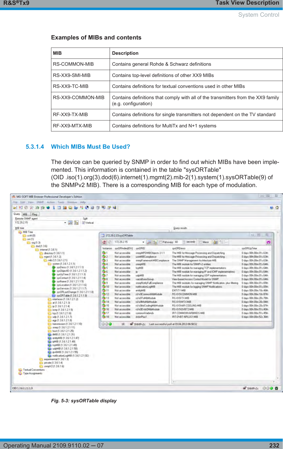 Task View DescriptionR&amp;S®Tx9232Operating Manual 2109.9110.02 ─ 07Examples of MIBs and contentsMIB DescriptionRS-COMMON-MIB Contains general Rohde &amp; Schwarz definitionsRS-XX9-SMI-MIB Contains top-level definitions of other XX9 MIBsRS-XX9-TC-MIB Contains definitions for textual conventions used in other MIBsRS-XX9-COMMON-MIB Contains definitions that comply with all of the transmitters from the XX9 family(e.g. configuration)RF-XX9-TX-MIB Contains definitions for single transmitters not dependent on the TV standardRF-XX9-MTX-MIB Contains definitions for MultiTx and N+1 systems5.3.1.4 Which MIBs Must Be Used?The device can be queried by SNMP in order to find out which MIBs have been imple-mented. This information is contained in the table &quot;sysORTable&quot;(OID .iso(1).org(3).dod(6).internet(1).mgmt(2).mib-2(1).system(1).sysORTable(9) ofthe SNMPv2 MIB). There is a corresponding MIB for each type of modulation.Fig. 5-3: sysORTable display System Control