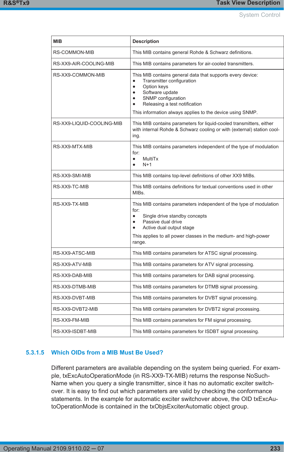 Task View DescriptionR&amp;S®Tx9233Operating Manual 2109.9110.02 ─ 07MIB DescriptionRS-COMMON-MIB This MIB contains general Rohde &amp; Schwarz definitions.RS-XX9-AIR-COOLING-MIB This MIB contains parameters for air-cooled transmitters.RS-XX9-COMMON-MIB This MIB contains general data that supports every device:●Transmitter configuration●Option keys●Software update●SNMP configuration●Releasing a test notificationThis information always applies to the device using SNMP.RS-XX9-LIQUID-COOLING-MIB This MIB contains parameters for liquid-cooled transmitters, eitherwith internal Rohde &amp; Schwarz cooling or with (external) station cool-ing.RS-XX9-MTX-MIB This MIB contains parameters independent of the type of modulationfor:●MultiTx●N+1RS-XX9-SMI-MIB This MIB contains top-level definitions of other XX9 MIBs.RS-XX9-TC-MIB This MIB contains definitions for textual conventions used in otherMIBs.RS-XX9-TX-MIB This MIB contains parameters independent of the type of modulationfor:●Single drive standby concepts●Passive dual drive●Active dual output stageThis applies to all power classes in the medium- and high-powerrange.RS-XX9-ATSC-MIB This MIB contains parameters for ATSC signal processing.RS-XX9-ATV-MIB This MIB contains parameters for ATV signal processing.RS-XX9-DAB-MIB This MIB contains parameters for DAB signal processing.RS-XX9-DTMB-MIB This MIB contains parameters for DTMB signal processing.RS-XX9-DVBT-MIB This MIB contains parameters for DVBT signal processing.RS-XX9-DVBT2-MIB This MIB contains parameters for DVBT2 signal processing.RS-XX9-FM-MIB This MIB contains parameters for FM signal processing.RS-XX9-ISDBT-MIB This MIB contains parameters for ISDBT signal processing.5.3.1.5 Which OIDs from a MIB Must Be Used?Different parameters are available depending on the system being queried. For exam-ple, txExcAutoOperationMode (in RS-XX9-TX-MIB) returns the response NoSuch-Name when you query a single transmitter, since it has no automatic exciter switch-over. It is easy to find out which parameters are valid by checking the conformancestatements. In the example for automatic exciter switchover above, the OID txExcAu-toOperationMode is contained in the txObjsExciterAutomatic object group. System Control