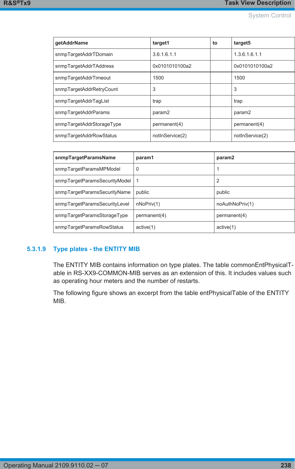 Task View DescriptionR&amp;S®Tx9238Operating Manual 2109.9110.02 ─ 07getAddrName target1 to target5snmpTargetAddrTDomain 3.6.1.6.1.1  1.3.6.1.6.1.1snmpTargetAddrTAddress 0x0101010100a2  0x0101010100a2snmpTargetAddrTimeout 1500  1500snmpTargetAddrRetryCount 3  3snmpTargetAddrTagList trap  trapsnmpTargetAddrParams param2  param2snmpTargetAddrStorageType permanent(4)  permanent(4)snmpTargetAddrRowStatus notInService(2)  notInService(2)snmpTargetParamsName param1 param2snmpTargetParamsMPModel 0 1snmpTargetParamsSecurityModel 1 2snmpTargetParamsSecurityName public publicsnmpTargetParamsSecurityLevel nNoPriv(1) noAuthNoPriv(1)snmpTargetParamsStorageType permanent(4) permanent(4)snmpTargetParamsRowStatus active(1) active(1)5.3.1.9 Type plates - the ENTITY MIBThe ENTITY MIB contains information on type plates. The table commonEntPhysicalT-able in RS-XX9-COMMON-MIB serves as an extension of this. It includes values suchas operating hour meters and the number of restarts.The following figure shows an excerpt from the table entPhysicalTable of the ENTITYMIB. System Control