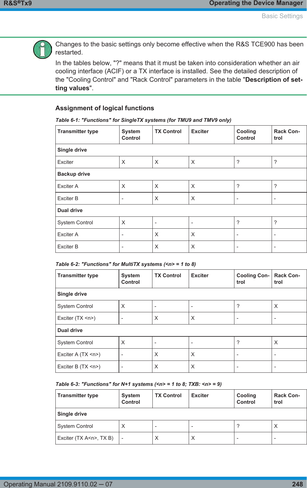 Operating the Device ManagerR&amp;S®Tx9248Operating Manual 2109.9110.02 ─ 07Changes to the basic settings only become effective when the R&amp;S TCE900 has beenrestarted.In the tables below, &quot;?&quot; means that it must be taken into consideration whether an aircooling interface (ACIF) or a TX interface is installed. See the detailed description ofthe &quot;Cooling Control&quot; and &quot;Rack Control&quot; parameters in the table &quot;Description of set-ting values&quot;.Assignment of logical functionsTable 6-1: &quot;Functions&quot; for SingleTX systems (for TMU9 and TMV9 only)Transmitter type SystemControlTX Control Exciter CoolingControlRack Con-trolSingle driveExciter X X X ? ?Backup driveExciter A X X X ? ?Exciter B - X X - -Dual driveSystem Control X - - ? ?Exciter A - X X - -Exciter B - X X - -Table 6-2: &quot;Functions&quot; for MultiTX systems (&lt;n&gt; = 1 to 8)Transmitter type SystemControlTX Control Exciter Cooling Con-trolRack Con-trolSingle driveSystem Control X - - ? XExciter (TX &lt;n&gt;) - X X - -Dual driveSystem Control X - - ? XExciter A (TX &lt;n&gt;) - X X - -Exciter B (TX &lt;n&gt;) - X X - -Table 6-3: &quot;Functions&quot; for N+1 systems (&lt;n&gt; = 1 to 8; TXB: &lt;n&gt; = 9)Transmitter type SystemControlTX Control Exciter CoolingControlRack Con-trolSingle driveSystem Control X - - ? XExciter (TX A&lt;n&gt;, TX B) - X X - -Basic Settings