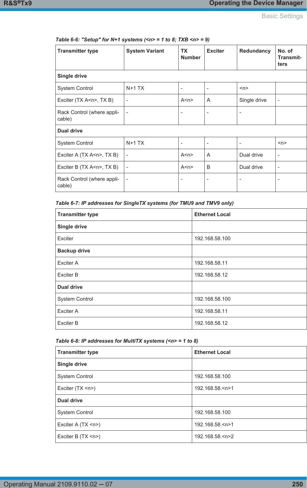 Operating the Device ManagerR&amp;S®Tx9250Operating Manual 2109.9110.02 ─ 07Table 6-6: &quot;Setup&quot; for N+1 systems (&lt;n&gt; = 1 to 8; TXB &lt;n&gt; = 9)Transmitter type System Variant TXNumberExciter Redundancy No. ofTransmit-tersSingle driveSystem Control N+1 TX - - &lt;n&gt;  Exciter (TX A&lt;n&gt;, TX B) - A&lt;n&gt; A Single drive -Rack Control (where appli-cable)- - - -  Dual driveSystem Control N+1 TX - - - &lt;n&gt;Exciter A (TX A&lt;n&gt;, TX B) - A&lt;n&gt; A Dual drive -Exciter B (TX A&lt;n&gt;, TX B) - A&lt;n&gt; B Dual drive -Rack Control (where appli-cable)- - - - -Table 6-7: IP addresses for SingleTX systems (for TMU9 and TMV9 only)Transmitter type Ethernet LocalSingle drive  Exciter 192.168.58.100Backup drive  Exciter A 192.168.58.11Exciter B 192.168.58.12Dual drive  System Control 192.168.58.100Exciter A 192.168.58.11Exciter B 192.168.58.12Table 6-8: IP addresses for MultiTX systems (&lt;n&gt; = 1 to 8)Transmitter type Ethernet LocalSingle drive  System Control 192.168.58.100Exciter (TX &lt;n&gt;) 192.168.58.&lt;n&gt;1Dual drive  System Control 192.168.58.100Exciter A (TX &lt;n&gt;) 192.168.58.&lt;n&gt;1Exciter B (TX &lt;n&gt;) 192.168.58.&lt;n&gt;2Basic Settings