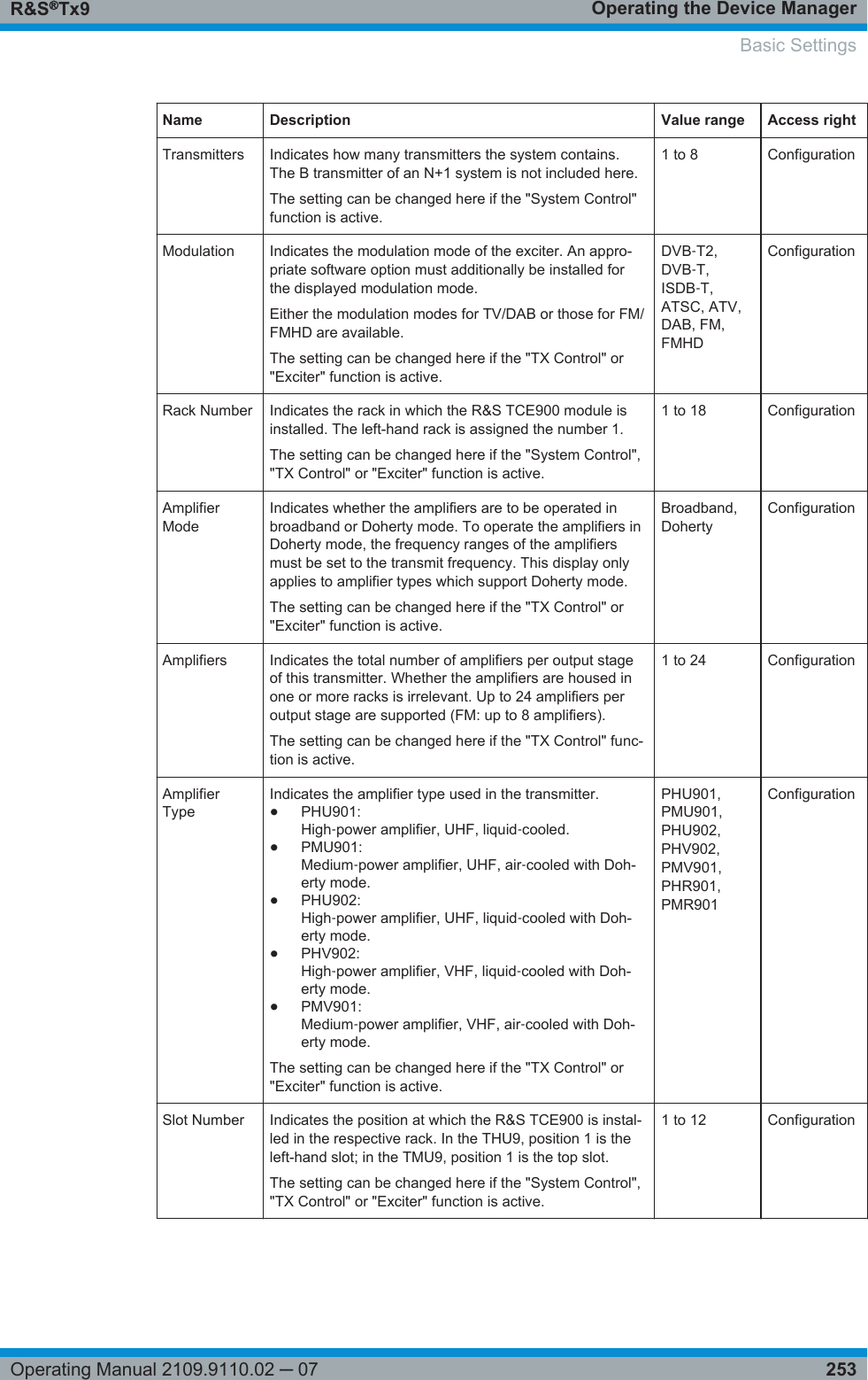 Operating the Device ManagerR&amp;S®Tx9253Operating Manual 2109.9110.02 ─ 07Name Description Value range Access rightTransmitters Indicates how many transmitters the system contains.The B transmitter of an N+1 system is not included here.The setting can be changed here if the &quot;System Control&quot;function is active.1 to 8 ConfigurationModulation Indicates the modulation mode of the exciter. An appro-priate software option must additionally be installed forthe displayed modulation mode.Either the modulation modes for TV/DAB or those for FM/FMHD are available.The setting can be changed here if the &quot;TX Control&quot; or&quot;Exciter&quot; function is active.DVB‑T2,DVB‑T,ISDB‑T,ATSC, ATV,DAB, FM,FMHDConfigurationRack Number Indicates the rack in which the R&amp;S TCE900 module isinstalled. The left-hand rack is assigned the number 1.The setting can be changed here if the &quot;System Control&quot;,&quot;TX Control&quot; or &quot;Exciter&quot; function is active.1 to 18 ConfigurationAmplifierModeIndicates whether the amplifiers are to be operated inbroadband or Doherty mode. To operate the amplifiers inDoherty mode, the frequency ranges of the amplifiersmust be set to the transmit frequency. This display onlyapplies to amplifier types which support Doherty mode.The setting can be changed here if the &quot;TX Control&quot; or&quot;Exciter&quot; function is active.Broadband,DohertyConfigurationAmplifiers Indicates the total number of amplifiers per output stageof this transmitter. Whether the amplifiers are housed inone or more racks is irrelevant. Up to 24 amplifiers peroutput stage are supported (FM: up to 8 amplifiers).The setting can be changed here if the &quot;TX Control&quot; func-tion is active.1 to 24 ConfigurationAmplifierTypeIndicates the amplifier type used in the transmitter.●PHU901:High‑power amplifier, UHF, liquid‑cooled.●PMU901:Medium‑power amplifier, UHF, air‑cooled with Doh-erty mode.●PHU902:High‑power amplifier, UHF, liquid‑cooled with Doh-erty mode.●PHV902:High‑power amplifier, VHF, liquid‑cooled with Doh-erty mode.●PMV901:Medium‑power amplifier, VHF, air‑cooled with Doh-erty mode.The setting can be changed here if the &quot;TX Control&quot; or&quot;Exciter&quot; function is active.PHU901,PMU901,PHU902,PHV902,PMV901,PHR901,PMR901ConfigurationSlot Number Indicates the position at which the R&amp;S TCE900 is instal-led in the respective rack. In the THU9, position 1 is theleft-hand slot; in the TMU9, position 1 is the top slot.The setting can be changed here if the &quot;System Control&quot;,&quot;TX Control&quot; or &quot;Exciter&quot; function is active.1 to 12 ConfigurationBasic Settings