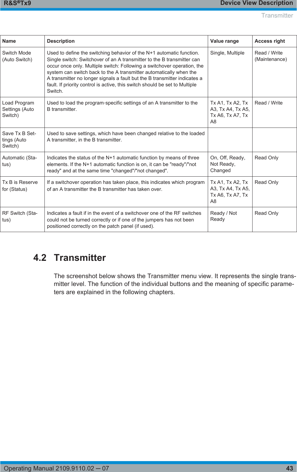 Device View DescriptionR&amp;S®Tx943Operating Manual 2109.9110.02 ─ 07Name Description Value range Access rightSwitch Mode(Auto Switch)Used to define the switching behavior of the N+1 automatic function.Single switch: Switchover of an A transmitter to the B transmitter canoccur once only. Multiple switch: Following a switchover operation, thesystem can switch back to the A transmitter automatically when theA transmitter no longer signals a fault but the B transmitter indicates afault. If priority control is active, this switch should be set to MultipleSwitch.Single, Multiple Read / Write(Maintenance)Load ProgramSettings (AutoSwitch)Used to load the program‑specific settings of an A transmitter to theB transmitter.Tx A1, Tx A2, TxA3, Tx A4, Tx A5,Tx A6, Tx A7, TxA8Read / WriteSave Tx B Set-tings (AutoSwitch)Used to save settings, which have been changed relative to the loadedA transmitter, in the B transmitter.   Automatic (Sta-tus)Indicates the status of the N+1 automatic function by means of threeelements. If the N+1 automatic function is on, it can be &quot;ready&quot;/&quot;notready&quot; and at the same time &quot;changed&quot;/&quot;not changed&quot;.On, Off, Ready,Not Ready,ChangedRead OnlyTx B is Reservefor (Status)If a switchover operation has taken place, this indicates which programof an A transmitter the B transmitter has taken over.Tx A1, Tx A2, TxA3, Tx A4, Tx A5,Tx A6, Tx A7, TxA8Read OnlyRF Switch (Sta-tus)Indicates a fault if in the event of a switchover one of the RF switchescould not be turned correctly or if one of the jumpers has not beenpositioned correctly on the patch panel (if used).Ready / NotReadyRead Only4.2 TransmitterThe screenshot below shows the Transmitter menu view. It represents the single trans-mitter level. The function of the individual buttons and the meaning of specific parame-ters are explained in the following chapters. Transmitter