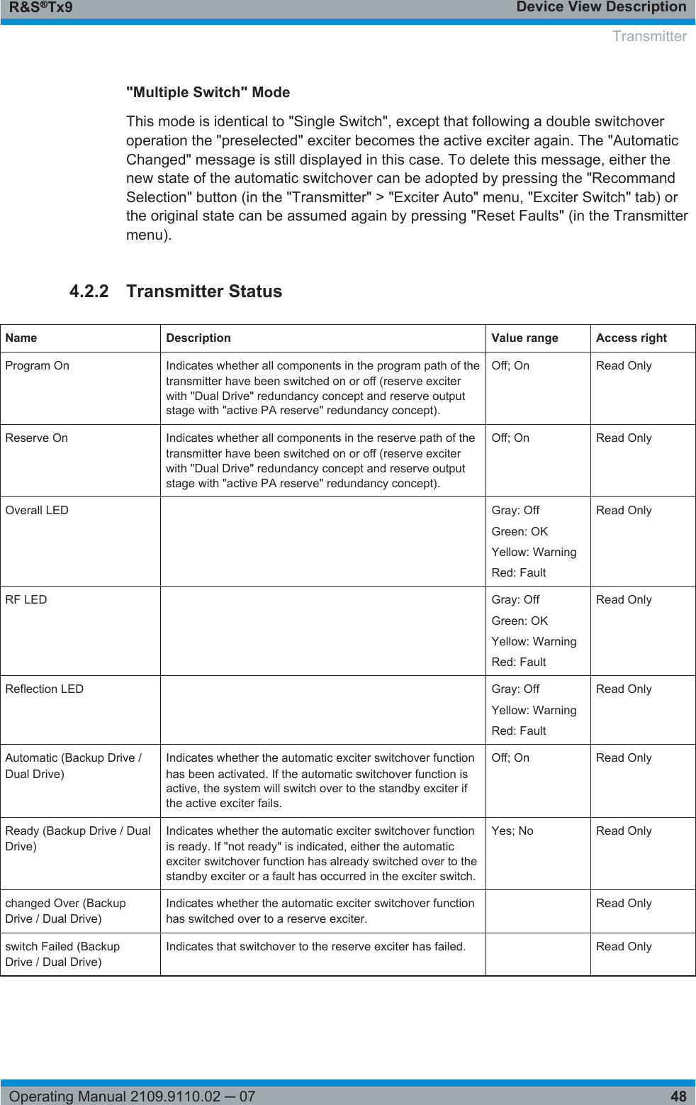 Device View DescriptionR&amp;S®Tx948Operating Manual 2109.9110.02 ─ 07&quot;Multiple Switch&quot; ModeThis mode is identical to &quot;Single Switch&quot;, except that following a double switchoveroperation the &quot;preselected&quot; exciter becomes the active exciter again. The &quot;AutomaticChanged&quot; message is still displayed in this case. To delete this message, either thenew state of the automatic switchover can be adopted by pressing the &quot;RecommandSelection&quot; button (in the &quot;Transmitter&quot; &gt; &quot;Exciter Auto&quot; menu, &quot;Exciter Switch&quot; tab) orthe original state can be assumed again by pressing &quot;Reset Faults&quot; (in the Transmittermenu).4.2.2 Transmitter StatusName Description Value range Access rightProgram On Indicates whether all components in the program path of thetransmitter have been switched on or off (reserve exciterwith &quot;Dual Drive&quot; redundancy concept and reserve outputstage with &quot;active PA reserve&quot; redundancy concept).Off; On Read OnlyReserve On Indicates whether all components in the reserve path of thetransmitter have been switched on or off (reserve exciterwith &quot;Dual Drive&quot; redundancy concept and reserve outputstage with &quot;active PA reserve&quot; redundancy concept).Off; On Read OnlyOverall LED Gray: OffGreen: OKYellow: WarningRed: FaultRead OnlyRF LED Gray: OffGreen: OKYellow: WarningRed: FaultRead OnlyReflection LED Gray: OffYellow: WarningRed: FaultRead OnlyAutomatic (Backup Drive /Dual Drive)Indicates whether the automatic exciter switchover functionhas been activated. If the automatic switchover function isactive, the system will switch over to the standby exciter ifthe active exciter fails.Off; On Read OnlyReady (Backup Drive / DualDrive)Indicates whether the automatic exciter switchover functionis ready. If &quot;not ready&quot; is indicated, either the automaticexciter switchover function has already switched over to thestandby exciter or a fault has occurred in the exciter switch.Yes; No Read Onlychanged Over (BackupDrive / Dual Drive)Indicates whether the automatic exciter switchover functionhas switched over to a reserve exciter. Read Onlyswitch Failed (BackupDrive / Dual Drive)Indicates that switchover to the reserve exciter has failed.  Read Only Transmitter