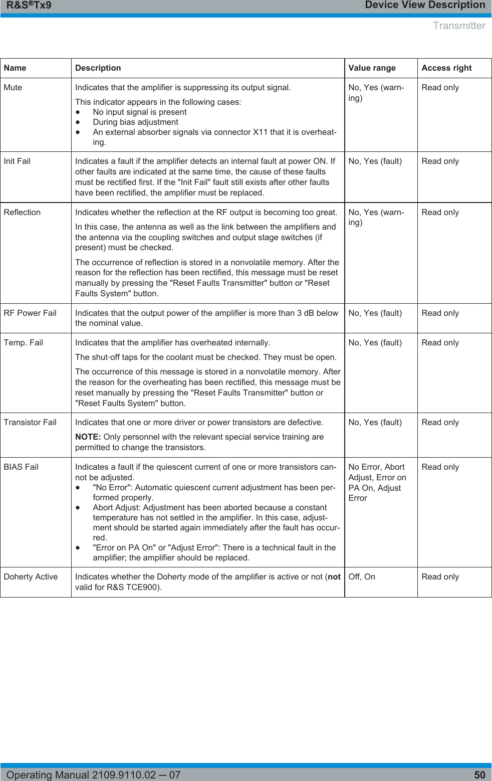 Device View DescriptionR&amp;S®Tx950Operating Manual 2109.9110.02 ─ 07Name Description Value range Access rightMute Indicates that the amplifier is suppressing its output signal.This indicator appears in the following cases:●No input signal is present●During bias adjustment●An external absorber signals via connector X11 that it is overheat-ing.No, Yes (warn-ing)Read onlyInit Fail Indicates a fault if the amplifier detects an internal fault at power ON. Ifother faults are indicated at the same time, the cause of these faultsmust be rectified first. If the &quot;Init Fail&quot; fault still exists after other faultshave been rectified, the amplifier must be replaced.No, Yes (fault) Read onlyReflection Indicates whether the reflection at the RF output is becoming too great.In this case, the antenna as well as the link between the amplifiers andthe antenna via the coupling switches and output stage switches (ifpresent) must be checked.The occurrence of reflection is stored in a nonvolatile memory. After thereason for the reflection has been rectified, this message must be resetmanually by pressing the &quot;Reset Faults Transmitter&quot; button or &quot;ResetFaults System&quot; button.No, Yes (warn-ing)Read onlyRF Power Fail Indicates that the output power of the amplifier is more than 3 dB belowthe nominal value.No, Yes (fault) Read onlyTemp. Fail Indicates that the amplifier has overheated internally.The shut‑off taps for the coolant must be checked. They must be open.The occurrence of this message is stored in a nonvolatile memory. Afterthe reason for the overheating has been rectified, this message must bereset manually by pressing the &quot;Reset Faults Transmitter&quot; button or&quot;Reset Faults System&quot; button.No, Yes (fault) Read onlyTransistor Fail Indicates that one or more driver or power transistors are defective.NOTE: Only personnel with the relevant special service training arepermitted to change the transistors.No, Yes (fault) Read onlyBIAS Fail Indicates a fault if the quiescent current of one or more transistors can-not be adjusted.●&quot;No Error&quot;: Automatic quiescent current adjustment has been per-formed properly.●Abort Adjust: Adjustment has been aborted because a constanttemperature has not settled in the amplifier. In this case, adjust-ment should be started again immediately after the fault has occur-red.●&quot;Error on PA On&quot; or &quot;Adjust Error&quot;: There is a technical fault in theamplifier; the amplifier should be replaced.No Error, AbortAdjust, Error onPA On, AdjustErrorRead onlyDoherty Active Indicates whether the Doherty mode of the amplifier is active or not (notvalid for R&amp;S TCE900).Off, On Read onlyTransmitter