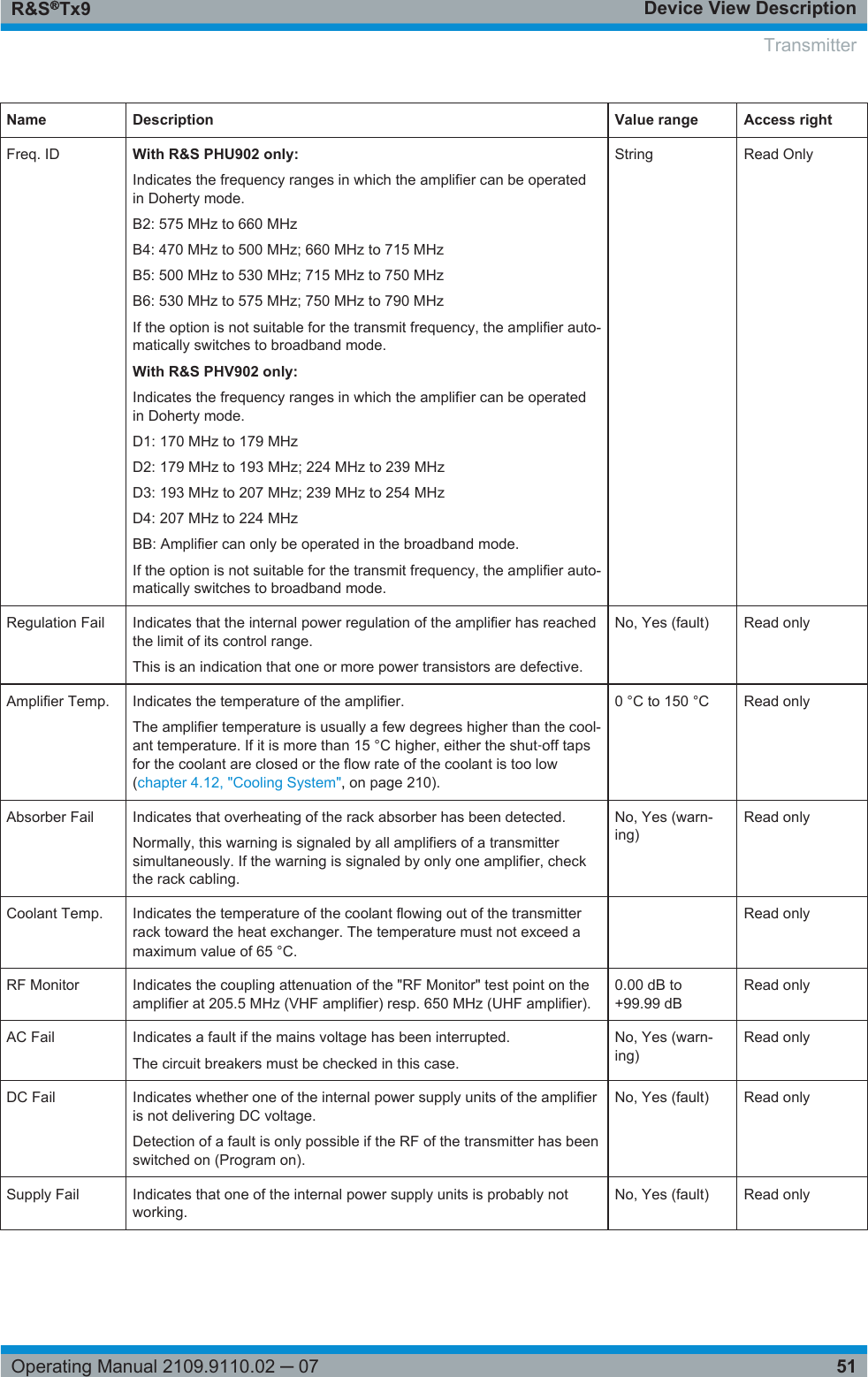 Device View DescriptionR&amp;S®Tx951Operating Manual 2109.9110.02 ─ 07Name Description Value range Access rightFreq. ID With R&amp;S PHU902 only:Indicates the frequency ranges in which the amplifier can be operatedin Doherty mode.B2: 575 MHz to 660 MHzB4: 470 MHz to 500 MHz; 660 MHz to 715 MHzB5: 500 MHz to 530 MHz; 715 MHz to 750 MHzB6: 530 MHz to 575 MHz; 750 MHz to 790 MHzIf the option is not suitable for the transmit frequency, the amplifier auto-matically switches to broadband mode.With R&amp;S PHV902 only:Indicates the frequency ranges in which the amplifier can be operatedin Doherty mode.D1: 170 MHz to 179 MHzD2: 179 MHz to 193 MHz; 224 MHz to 239 MHzD3: 193 MHz to 207 MHz; 239 MHz to 254 MHzD4: 207 MHz to 224 MHzBB: Amplifier can only be operated in the broadband mode.If the option is not suitable for the transmit frequency, the amplifier auto-matically switches to broadband mode.String Read OnlyRegulation Fail Indicates that the internal power regulation of the amplifier has reachedthe limit of its control range.This is an indication that one or more power transistors are defective.No, Yes (fault) Read onlyAmplifier Temp. Indicates the temperature of the amplifier.The amplifier temperature is usually a few degrees higher than the cool-ant temperature. If it is more than 15 °C higher, either the shut‑off tapsfor the coolant are closed or the flow rate of the coolant is too low(chapter 4.12, &quot;Cooling System&quot;, on page 210).0 °C to 150 °CRead onlyAbsorber Fail Indicates that overheating of the rack absorber has been detected.Normally, this warning is signaled by all amplifiers of a transmittersimultaneously. If the warning is signaled by only one amplifier, checkthe rack cabling.No, Yes (warn-ing)Read onlyCoolant Temp. Indicates the temperature of the coolant flowing out of the transmitterrack toward the heat exchanger. The temperature must not exceed amaximum value of 65 °C. Read onlyRF Monitor Indicates the coupling attenuation of the &quot;RF Monitor&quot; test point on theamplifier at 205.5 MHz (VHF amplifier) resp. 650 MHz (UHF amplifier).0.00 dB to+99.99 dBRead onlyAC Fail Indicates a fault if the mains voltage has been interrupted.The circuit breakers must be checked in this case.No, Yes (warn-ing)Read onlyDC Fail Indicates whether one of the internal power supply units of the amplifieris not delivering DC voltage.Detection of a fault is only possible if the RF of the transmitter has beenswitched on (Program on).No, Yes (fault) Read onlySupply Fail Indicates that one of the internal power supply units is probably notworking.No, Yes (fault) Read onlyTransmitter