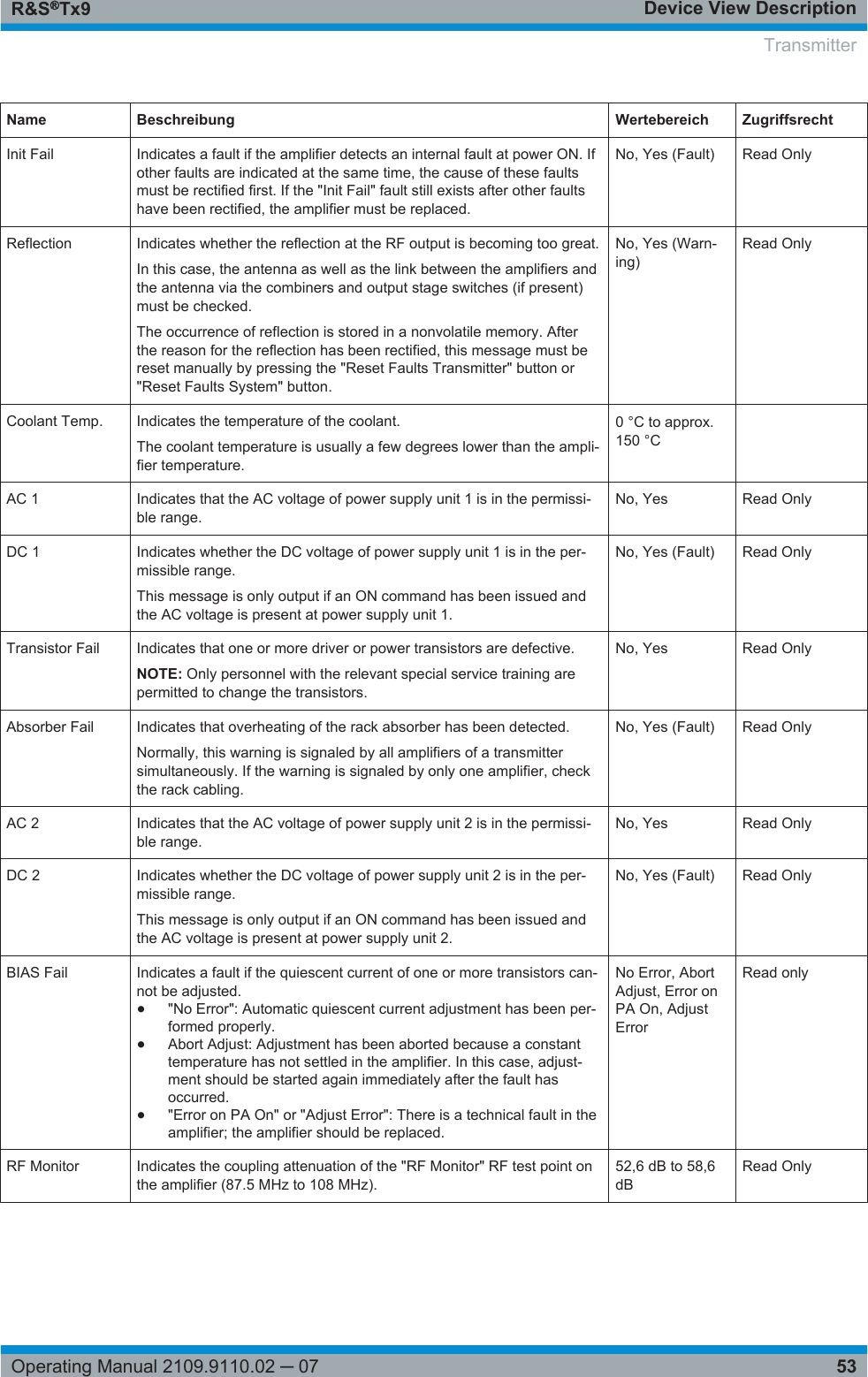 Device View DescriptionR&amp;S®Tx953Operating Manual 2109.9110.02 ─ 07Name Beschreibung Wertebereich ZugriffsrechtInit Fail Indicates a fault if the amplifier detects an internal fault at power ON. Ifother faults are indicated at the same time, the cause of these faultsmust be rectified first. If the &quot;Init Fail&quot; fault still exists after other faultshave been rectified, the amplifier must be replaced.No, Yes (Fault) Read OnlyReflection Indicates whether the reflection at the RF output is becoming too great.In this case, the antenna as well as the link between the amplifiers andthe antenna via the combiners and output stage switches (if present)must be checked.The occurrence of reflection is stored in a nonvolatile memory. Afterthe reason for the reflection has been rectified, this message must bereset manually by pressing the &quot;Reset Faults Transmitter&quot; button or&quot;Reset Faults System&quot; button.No, Yes (Warn-ing)Read OnlyCoolant Temp. Indicates the temperature of the coolant.The coolant temperature is usually a few degrees lower than the ampli-fier temperature.0 °C to approx.150 °C AC 1 Indicates that the AC voltage of power supply unit 1 is in the permissi-ble range.No, Yes Read OnlyDC 1 Indicates whether the DC voltage of power supply unit 1 is in the per-missible range.This message is only output if an ON command has been issued andthe AC voltage is present at power supply unit 1.No, Yes (Fault) Read OnlyTransistor Fail Indicates that one or more driver or power transistors are defective.NOTE: Only personnel with the relevant special service training arepermitted to change the transistors.No, Yes Read OnlyAbsorber Fail Indicates that overheating of the rack absorber has been detected.Normally, this warning is signaled by all amplifiers of a transmittersimultaneously. If the warning is signaled by only one amplifier, checkthe rack cabling.No, Yes (Fault) Read OnlyAC 2 Indicates that the AC voltage of power supply unit 2 is in the permissi-ble range.No, Yes Read OnlyDC 2 Indicates whether the DC voltage of power supply unit 2 is in the per-missible range.This message is only output if an ON command has been issued andthe AC voltage is present at power supply unit 2.No, Yes (Fault) Read OnlyBIAS Fail Indicates a fault if the quiescent current of one or more transistors can-not be adjusted.●&quot;No Error&quot;: Automatic quiescent current adjustment has been per-formed properly.●Abort Adjust: Adjustment has been aborted because a constanttemperature has not settled in the amplifier. In this case, adjust-ment should be started again immediately after the fault hasoccurred.●&quot;Error on PA On&quot; or &quot;Adjust Error&quot;: There is a technical fault in theamplifier; the amplifier should be replaced.No Error, AbortAdjust, Error onPA On, AdjustErrorRead onlyRF Monitor Indicates the coupling attenuation of the &quot;RF Monitor&quot; RF test point onthe amplifier (87.5 MHz to 108 MHz).52,6 dB to 58,6dBRead OnlyTransmitter