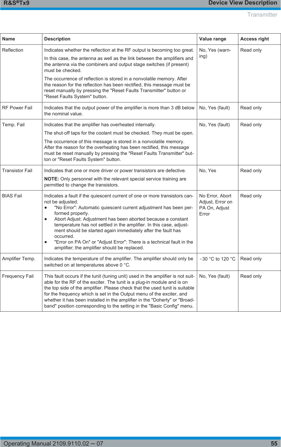 Device View DescriptionR&amp;S®Tx955Operating Manual 2109.9110.02 ─ 07Name Description Value range Access rightReflection Indicates whether the reflection at the RF output is becoming too great.In this case, the antenna as well as the link between the amplifiers andthe antenna via the combiners and output stage switches (if present)must be checked.The occurrence of reflection is stored in a nonvolatile memory. Afterthe reason for the reflection has been rectified, this message must bereset manually by pressing the &quot;Reset Faults Transmitter&quot; button or&quot;Reset Faults System&quot; button.No, Yes (warn-ing)Read onlyRF Power Fail Indicates that the output power of the amplifier is more than 3 dB belowthe nominal value.No, Yes (fault) Read onlyTemp. Fail Indicates that the amplifier has overheated internally.The shut‑off taps for the coolant must be checked. They must be open.The occurrence of this message is stored in a nonvolatile memory.After the reason for the overheating has been rectified, this messagemust be reset manually by pressing the &quot;Reset Faults Transmitter&quot; but-ton or &quot;Reset Faults System&quot; button.No, Yes (fault) Read onlyTransistor Fail Indicates that one or more driver or power transistors are defective.NOTE: Only personnel with the relevant special service training arepermitted to change the transistors.No, Yes Read onlyBIAS Fail Indicates a fault if the quiescent current of one or more transistors can-not be adjusted.●&quot;No Error&quot;: Automatic quiescent current adjustment has been per-formed properly.●Abort Adjust: Adjustment has been aborted because a constanttemperature has not settled in the amplifier. In this case, adjust-ment should be started again immediately after the fault hasoccurred.●&quot;Error on PA On&quot; or &quot;Adjust Error&quot;: There is a technical fault in theamplifier; the amplifier should be replaced.No Error, AbortAdjust, Error onPA On, AdjustErrorRead onlyAmplifier Temp. Indicates the temperature of the amplifier. The amplifier should only beswitched on at temperatures above 0 °C.‒30 °C to 120 °C Read onlyFrequency Fail This fault occurs if the tunit (tuning unit) used in the amplifier is not suit-able for the RF of the exciter. The tunit is a plug-in module and is onthe top side of the amplifier. Please check that the used tunit is suitablefor the frequency which is set in the Output menu of the exciter, andwhether it has been installed in the amplifier in the &quot;Doherty&quot; or &quot;Broad-band&quot; position corresponding to the setting in the &quot;Basic Config&quot; menu.No, Yes (fault) Read onlyTransmitter