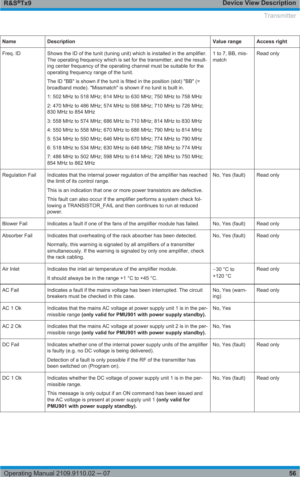 Device View DescriptionR&amp;S®Tx956Operating Manual 2109.9110.02 ─ 07Name Description Value range Access rightFreq. ID Shows the ID of the tunit (tuning unit) which is installed in the amplifier.The operating frequency which is set for the transmitter, and the result-ing center frequency of the operating channel must be suitable for theoperating frequency range of the tunit.The ID &quot;BB&quot; is shown if the tunit is fitted in the position (slot) &quot;BB&quot; (=broadband mode). &quot;Missmatch&quot; is shown if no tunit is built in.1: 502 MHz to 518 MHz; 614 MHz to 630 MHz; 750 MHz to 758 MHz2: 470 MHz to 486 MHz; 574 MHz to 598 MHz; 710 MHz to 726 MHz;830 MHz to 854 MHz3: 558 MHz to 574 MHz; 686 MHz to 710 MHz; 814 MHz to 830 MHz4: 550 MHz to 558 MHz; 670 MHz to 686 MHz; 790 MHz to 814 MHz5: 534 MHz to 550 MHz; 646 MHz to 670 MHz; 774 MHz to 790 MHz6: 518 MHz to 534 MHz; 630 MHz to 646 MHz; 758 MHz to 774 MHz7: 486 MHz to 502 MHz; 598 MHz to 614 MHz; 726 MHz to 750 MHz;854 MHz to 862 MHz1 to 7, BB, mis-matchRead onlyRegulation Fail Indicates that the internal power regulation of the amplifier has reachedthe limit of its control range.This is an indication that one or more power transistors are defective.This fault can also occur if the amplifier performs a system check fol-lowing a TRANSISTOR_FAIL and then continues to run at reducedpower.No, Yes (fault) Read onlyBlower Fail Indicates a fault if one of the fans of the amplifier module has failed. No, Yes (fault) Read onlyAbsorber Fail Indicates that overheating of the rack absorber has been detected.Normally, this warning is signaled by all amplifiers of a transmittersimultaneously. If the warning is signaled by only one amplifier, checkthe rack cabling.No, Yes (fault) Read onlyAir Inlet Indicates the inlet air temperature of the amplifier module.It should always be in the range +1 °C to +45 °C.‒30 °C to+120 °CRead onlyAC Fail Indicates a fault if the mains voltage has been interrupted. The circuitbreakers must be checked in this case.No, Yes (warn-ing)Read onlyAC 1 Ok Indicates that the mains AC voltage at power supply unit 1 is in the per-missible range (only valid for PMU901 with power supply standby).No, Yes  AC 2 Ok Indicates that the mains AC voltage at power supply unit 2 is in the per-missible range (only valid for PMU901 with power supply standby).No, Yes  DC Fail Indicates whether one of the internal power supply units of the amplifieris faulty (e.g. no DC voltage is being delivered).Detection of a fault is only possible if the RF of the transmitter hasbeen switched on (Program on).No, Yes (fault) Read onlyDC 1 Ok Indicates whether the DC voltage of power supply unit 1 is in the per-missible range.This message is only output if an ON command has been issued andthe AC voltage is present at power supply unit 1 (only valid forPMU901 with power supply standby).No, Yes (fault) Read onlyTransmitter