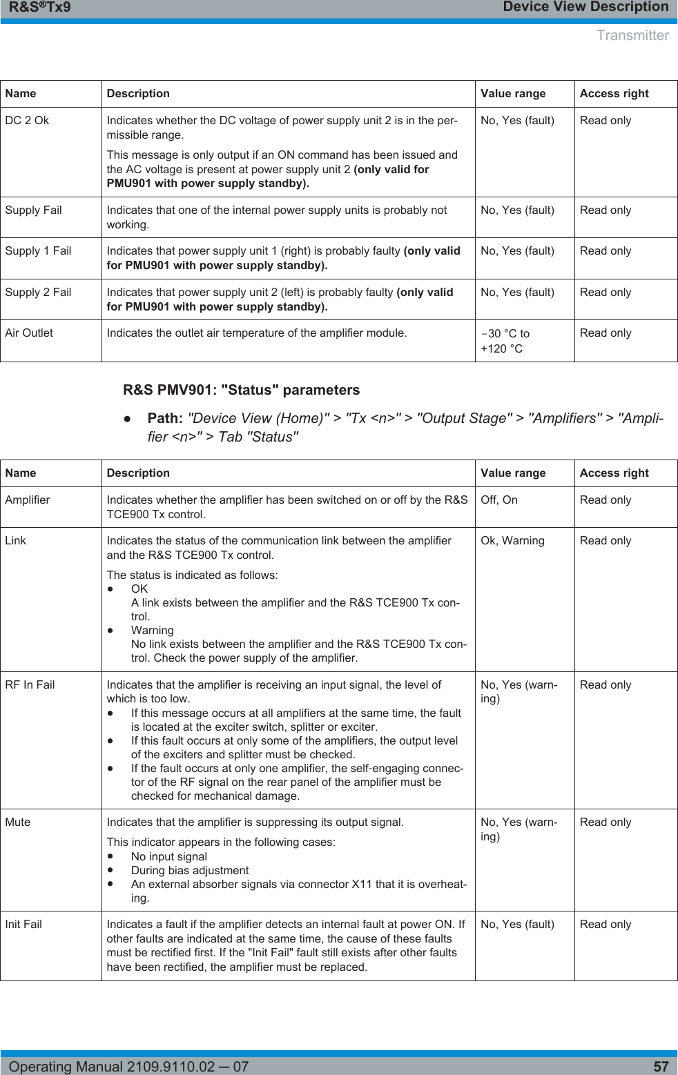 Device View DescriptionR&amp;S®Tx957Operating Manual 2109.9110.02 ─ 07Name Description Value range Access rightDC 2 Ok Indicates whether the DC voltage of power supply unit 2 is in the per-missible range.This message is only output if an ON command has been issued andthe AC voltage is present at power supply unit 2 (only valid forPMU901 with power supply standby).No, Yes (fault) Read onlySupply Fail Indicates that one of the internal power supply units is probably notworking.No, Yes (fault) Read onlySupply 1 Fail Indicates that power supply unit 1 (right) is probably faulty (only validfor PMU901 with power supply standby).No, Yes (fault) Read onlySupply 2 Fail Indicates that power supply unit 2 (left) is probably faulty (only validfor PMU901 with power supply standby).No, Yes (fault) Read onlyAir Outlet Indicates the outlet air temperature of the amplifier module. ‒30 °C to+120 °CRead onlyR&amp;S PMV901: &quot;Status&quot; parameters●Path: &quot;Device View (Home)&quot; &gt; &quot;Tx &lt;n&gt;&quot; &gt; &quot;Output Stage&quot; &gt; &quot;Amplifiers&quot; &gt; &quot;Ampli-fier &lt;n&gt;&quot; &gt; Tab &quot;Status&quot;Name Description Value range Access rightAmplifier Indicates whether the amplifier has been switched on or off by the R&amp;STCE900 Tx control.Off, On Read onlyLink Indicates the status of the communication link between the amplifierand the R&amp;S TCE900 Tx control.The status is indicated as follows:●OKA link exists between the amplifier and the R&amp;S TCE900 Tx con-trol.●WarningNo link exists between the amplifier and the R&amp;S TCE900 Tx con-trol. Check the power supply of the amplifier.Ok, Warning Read onlyRF In Fail Indicates that the amplifier is receiving an input signal, the level ofwhich is too low.●If this message occurs at all amplifiers at the same time, the faultis located at the exciter switch, splitter or exciter.●If this fault occurs at only some of the amplifiers, the output levelof the exciters and splitter must be checked.●If the fault occurs at only one amplifier, the self‑engaging connec-tor of the RF signal on the rear panel of the amplifier must bechecked for mechanical damage.No, Yes (warn-ing)Read onlyMute Indicates that the amplifier is suppressing its output signal.This indicator appears in the following cases:●No input signal●During bias adjustment●An external absorber signals via connector X11 that it is overheat-ing.No, Yes (warn-ing)Read onlyInit Fail Indicates a fault if the amplifier detects an internal fault at power ON. Ifother faults are indicated at the same time, the cause of these faultsmust be rectified first. If the &quot;Init Fail&quot; fault still exists after other faultshave been rectified, the amplifier must be replaced.No, Yes (fault) Read onlyTransmitter