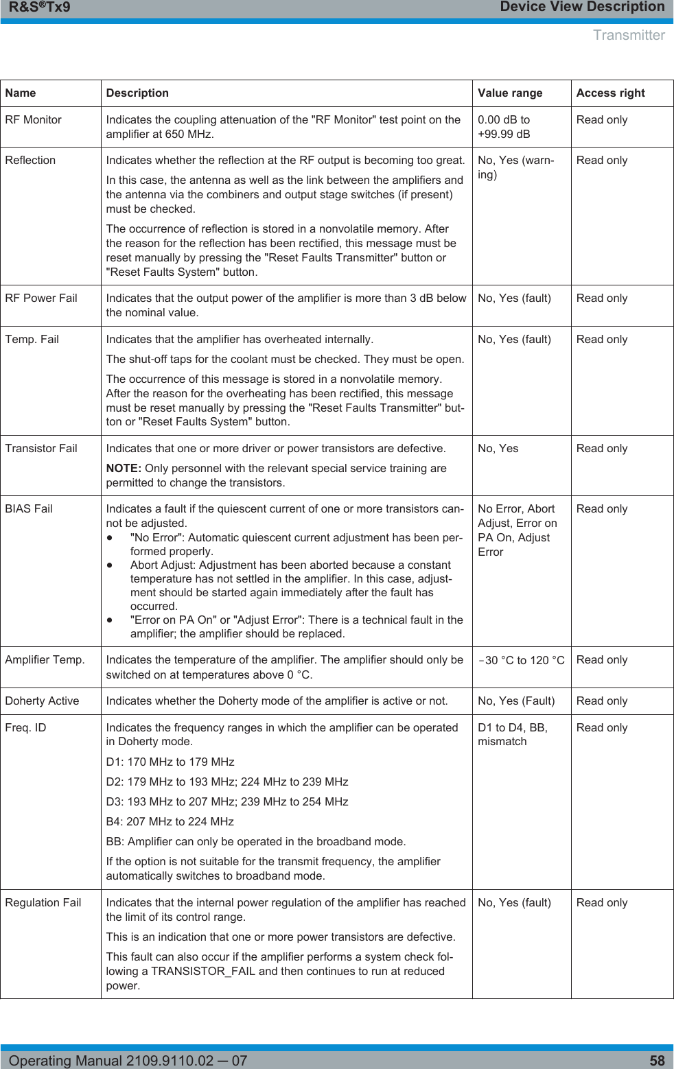 Device View DescriptionR&amp;S®Tx958Operating Manual 2109.9110.02 ─ 07Name Description Value range Access rightRF Monitor Indicates the coupling attenuation of the &quot;RF Monitor&quot; test point on theamplifier at 650 MHz.0.00 dB to+99.99 dBRead onlyReflection Indicates whether the reflection at the RF output is becoming too great.In this case, the antenna as well as the link between the amplifiers andthe antenna via the combiners and output stage switches (if present)must be checked.The occurrence of reflection is stored in a nonvolatile memory. Afterthe reason for the reflection has been rectified, this message must bereset manually by pressing the &quot;Reset Faults Transmitter&quot; button or&quot;Reset Faults System&quot; button.No, Yes (warn-ing)Read onlyRF Power Fail Indicates that the output power of the amplifier is more than 3 dB belowthe nominal value.No, Yes (fault) Read onlyTemp. Fail Indicates that the amplifier has overheated internally.The shut‑off taps for the coolant must be checked. They must be open.The occurrence of this message is stored in a nonvolatile memory.After the reason for the overheating has been rectified, this messagemust be reset manually by pressing the &quot;Reset Faults Transmitter&quot; but-ton or &quot;Reset Faults System&quot; button.No, Yes (fault) Read onlyTransistor Fail Indicates that one or more driver or power transistors are defective.NOTE: Only personnel with the relevant special service training arepermitted to change the transistors.No, Yes Read onlyBIAS Fail Indicates a fault if the quiescent current of one or more transistors can-not be adjusted.●&quot;No Error&quot;: Automatic quiescent current adjustment has been per-formed properly.●Abort Adjust: Adjustment has been aborted because a constanttemperature has not settled in the amplifier. In this case, adjust-ment should be started again immediately after the fault hasoccurred.●&quot;Error on PA On&quot; or &quot;Adjust Error&quot;: There is a technical fault in theamplifier; the amplifier should be replaced.No Error, AbortAdjust, Error onPA On, AdjustErrorRead onlyAmplifier Temp. Indicates the temperature of the amplifier. The amplifier should only beswitched on at temperatures above 0 °C.‒30 °C to 120 °C Read onlyDoherty Active Indicates whether the Doherty mode of the amplifier is active or not. No, Yes (Fault) Read onlyFreq. ID Indicates the frequency ranges in which the amplifier can be operatedin Doherty mode.D1: 170 MHz to 179 MHzD2: 179 MHz to 193 MHz; 224 MHz to 239 MHzD3: 193 MHz to 207 MHz; 239 MHz to 254 MHzB4: 207 MHz to 224 MHzBB: Amplifier can only be operated in the broadband mode.If the option is not suitable for the transmit frequency, the amplifierautomatically switches to broadband mode.D1 to D4, BB,mismatchRead onlyRegulation Fail Indicates that the internal power regulation of the amplifier has reachedthe limit of its control range.This is an indication that one or more power transistors are defective.This fault can also occur if the amplifier performs a system check fol-lowing a TRANSISTOR_FAIL and then continues to run at reducedpower.No, Yes (fault) Read onlyTransmitter