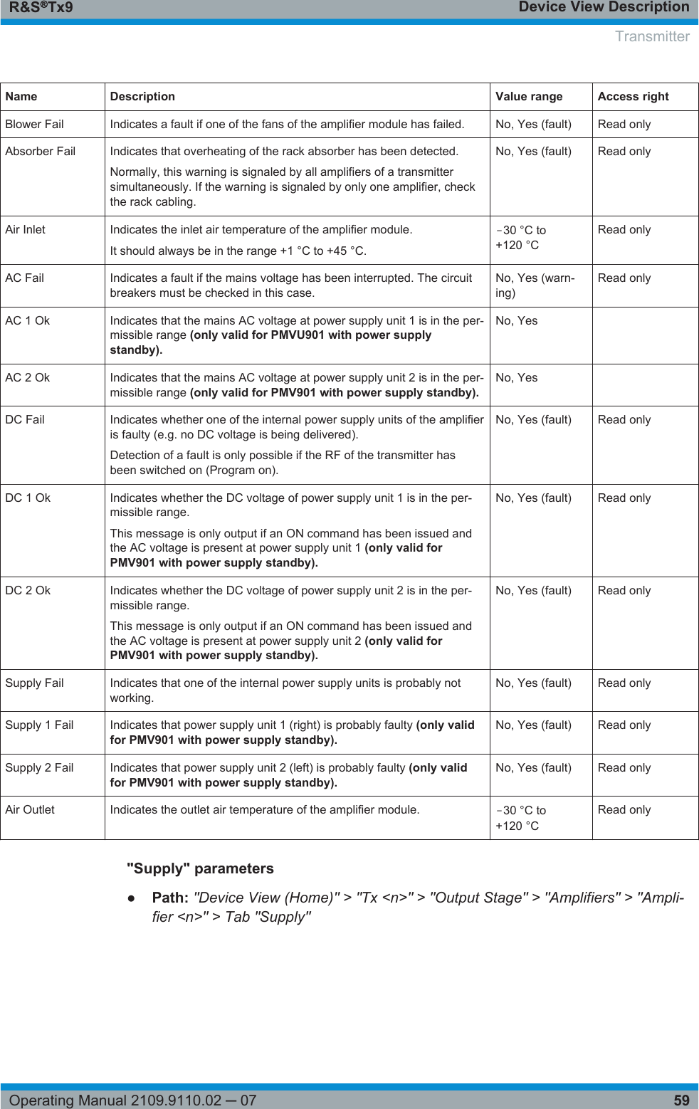 Device View DescriptionR&amp;S®Tx959Operating Manual 2109.9110.02 ─ 07Name Description Value range Access rightBlower Fail Indicates a fault if one of the fans of the amplifier module has failed. No, Yes (fault) Read onlyAbsorber Fail Indicates that overheating of the rack absorber has been detected.Normally, this warning is signaled by all amplifiers of a transmittersimultaneously. If the warning is signaled by only one amplifier, checkthe rack cabling.No, Yes (fault) Read onlyAir Inlet Indicates the inlet air temperature of the amplifier module.It should always be in the range +1 °C to +45 °C.‒30 °C to+120 °CRead onlyAC Fail Indicates a fault if the mains voltage has been interrupted. The circuitbreakers must be checked in this case.No, Yes (warn-ing)Read onlyAC 1 Ok Indicates that the mains AC voltage at power supply unit 1 is in the per-missible range (only valid for PMVU901 with power supplystandby).No, Yes  AC 2 Ok Indicates that the mains AC voltage at power supply unit 2 is in the per-missible range (only valid for PMV901 with power supply standby).No, Yes  DC Fail Indicates whether one of the internal power supply units of the amplifieris faulty (e.g. no DC voltage is being delivered).Detection of a fault is only possible if the RF of the transmitter hasbeen switched on (Program on).No, Yes (fault) Read onlyDC 1 Ok Indicates whether the DC voltage of power supply unit 1 is in the per-missible range.This message is only output if an ON command has been issued andthe AC voltage is present at power supply unit 1 (only valid forPMV901 with power supply standby).No, Yes (fault) Read onlyDC 2 Ok Indicates whether the DC voltage of power supply unit 2 is in the per-missible range.This message is only output if an ON command has been issued andthe AC voltage is present at power supply unit 2 (only valid forPMV901 with power supply standby).No, Yes (fault) Read onlySupply Fail Indicates that one of the internal power supply units is probably notworking.No, Yes (fault) Read onlySupply 1 Fail Indicates that power supply unit 1 (right) is probably faulty (only validfor PMV901 with power supply standby).No, Yes (fault) Read onlySupply 2 Fail Indicates that power supply unit 2 (left) is probably faulty (only validfor PMV901 with power supply standby).No, Yes (fault) Read onlyAir Outlet Indicates the outlet air temperature of the amplifier module. ‒30 °C to+120 °CRead only&quot;Supply&quot; parameters●Path: &quot;Device View (Home)&quot; &gt; &quot;Tx &lt;n&gt;&quot; &gt; &quot;Output Stage&quot; &gt; &quot;Amplifiers&quot; &gt; &quot;Ampli-fier &lt;n&gt;&quot; &gt; Tab &quot;Supply&quot;Transmitter