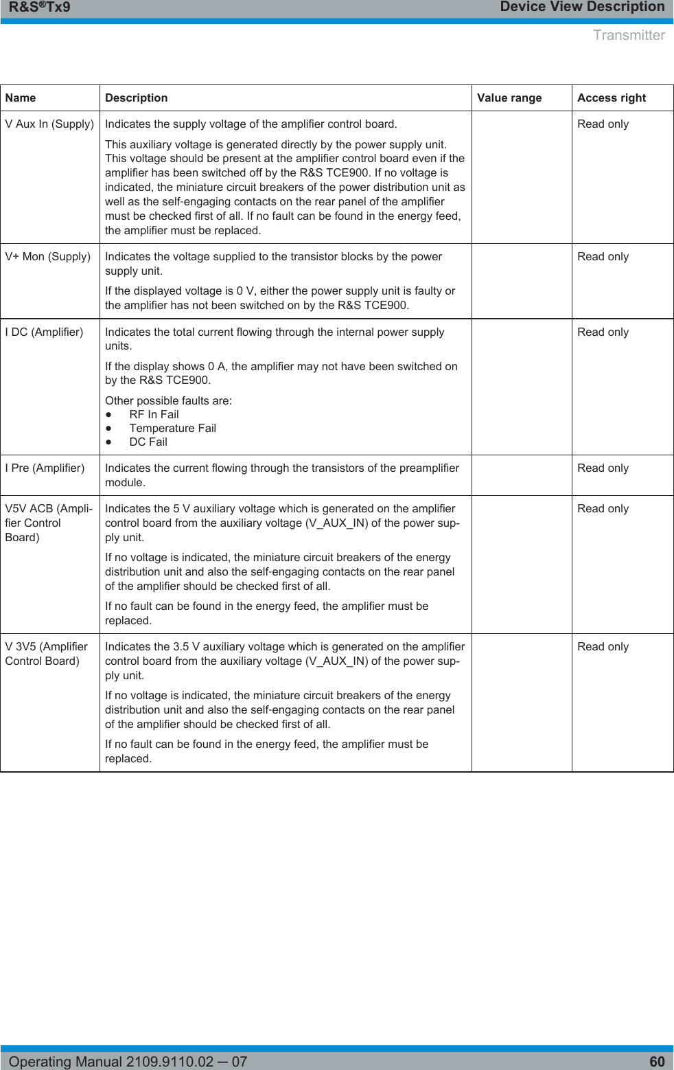Device View DescriptionR&amp;S®Tx960Operating Manual 2109.9110.02 ─ 07Name Description Value range Access rightV Aux In (Supply) Indicates the supply voltage of the amplifier control board.This auxiliary voltage is generated directly by the power supply unit.This voltage should be present at the amplifier control board even if theamplifier has been switched off by the R&amp;S TCE900. If no voltage isindicated, the miniature circuit breakers of the power distribution unit aswell as the self‑engaging contacts on the rear panel of the amplifiermust be checked first of all. If no fault can be found in the energy feed,the amplifier must be replaced. Read onlyV+ Mon (Supply) Indicates the voltage supplied to the transistor blocks by the powersupply unit.If the displayed voltage is 0 V, either the power supply unit is faulty orthe amplifier has not been switched on by the R&amp;S TCE900. Read onlyI DC (Amplifier) Indicates the total current flowing through the internal power supplyunits.If the display shows 0 A, the amplifier may not have been switched onby the R&amp;S TCE900.Other possible faults are:●RF In Fail●Temperature Fail●DC Fail Read onlyI Pre (Amplifier) Indicates the current flowing through the transistors of the preamplifiermodule. Read onlyV5V ACB (Ampli-fier ControlBoard)Indicates the 5 V auxiliary voltage which is generated on the amplifiercontrol board from the auxiliary voltage (V_AUX_IN) of the power sup-ply unit.If no voltage is indicated, the miniature circuit breakers of the energydistribution unit and also the self‑engaging contacts on the rear panelof the amplifier should be checked first of all.If no fault can be found in the energy feed, the amplifier must bereplaced. Read onlyV 3V5 (AmplifierControl Board)Indicates the 3.5 V auxiliary voltage which is generated on the amplifiercontrol board from the auxiliary voltage (V_AUX_IN) of the power sup-ply unit.If no voltage is indicated, the miniature circuit breakers of the energydistribution unit and also the self‑engaging contacts on the rear panelof the amplifier should be checked first of all.If no fault can be found in the energy feed, the amplifier must bereplaced. Read onlyTransmitter
