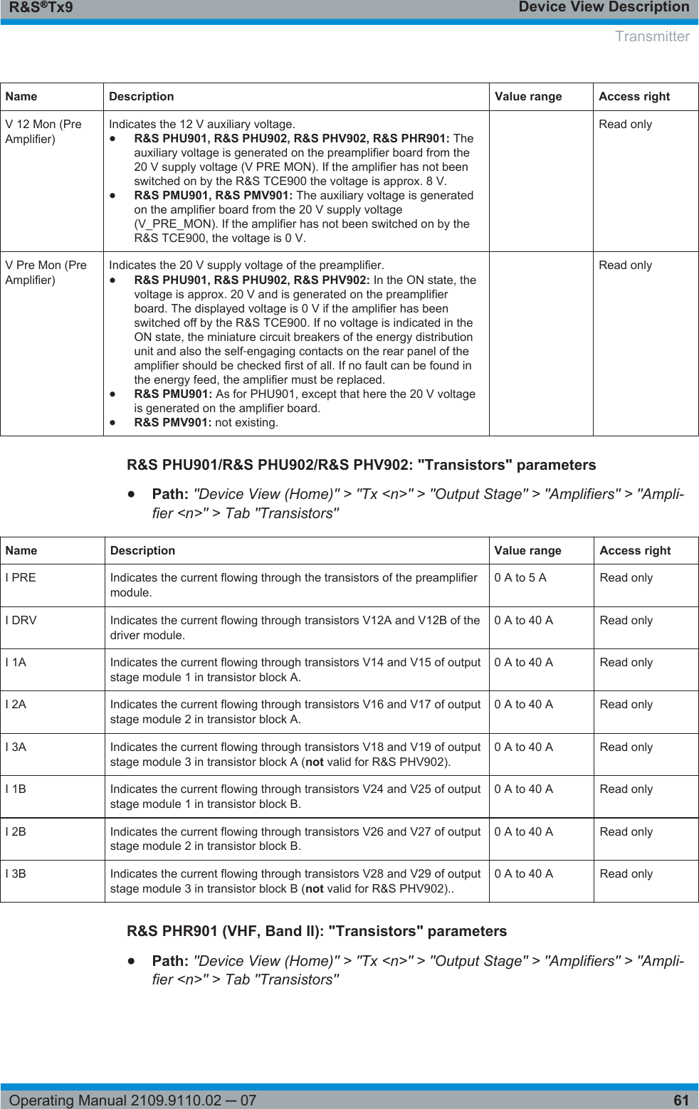 Device View DescriptionR&amp;S®Tx961Operating Manual 2109.9110.02 ─ 07Name Description Value range Access rightV 12 Mon (PreAmplifier)Indicates the 12 V auxiliary voltage.●R&amp;S PHU901, R&amp;S PHU902, R&amp;S PHV902, R&amp;S PHR901: Theauxiliary voltage is generated on the preamplifier board from the20 V supply voltage (V PRE MON). If the amplifier has not beenswitched on by the R&amp;S TCE900 the voltage is approx. 8 V.●R&amp;S PMU901, R&amp;S PMV901: The auxiliary voltage is generatedon the amplifier board from the 20 V supply voltage(V_PRE_MON). If the amplifier has not been switched on by theR&amp;S TCE900, the voltage is 0 V. Read onlyV Pre Mon (PreAmplifier)Indicates the 20 V supply voltage of the preamplifier.●R&amp;S PHU901, R&amp;S PHU902, R&amp;S PHV902: In the ON state, thevoltage is approx. 20 V and is generated on the preamplifierboard. The displayed voltage is 0 V if the amplifier has beenswitched off by the R&amp;S TCE900. If no voltage is indicated in theON state, the miniature circuit breakers of the energy distributionunit and also the self‑engaging contacts on the rear panel of theamplifier should be checked first of all. If no fault can be found inthe energy feed, the amplifier must be replaced.●R&amp;S PMU901: As for PHU901, except that here the 20 V voltageis generated on the amplifier board.●R&amp;S PMV901: not existing. Read onlyR&amp;S PHU901/R&amp;S PHU902/R&amp;S PHV902: &quot;Transistors&quot; parameters●Path: &quot;Device View (Home)&quot; &gt; &quot;Tx &lt;n&gt;&quot; &gt; &quot;Output Stage&quot; &gt; &quot;Amplifiers&quot; &gt; &quot;Ampli-fier &lt;n&gt;&quot; &gt; Tab &quot;Transistors&quot;Name Description Value range Access rightI PRE Indicates the current flowing through the transistors of the preamplifiermodule.0 A to 5 A Read onlyI DRV Indicates the current flowing through transistors V12A and V12B of thedriver module.0 A to 40 A Read onlyI 1A Indicates the current flowing through transistors V14 and V15 of outputstage module 1 in transistor block A.0 A to 40 A Read onlyI 2A Indicates the current flowing through transistors V16 and V17 of outputstage module 2 in transistor block A.0 A to 40 A Read onlyI 3A Indicates the current flowing through transistors V18 and V19 of outputstage module 3 in transistor block A (not valid for R&amp;S PHV902).0 A to 40 A Read onlyI 1B Indicates the current flowing through transistors V24 and V25 of outputstage module 1 in transistor block B.0 A to 40 A Read onlyI 2B Indicates the current flowing through transistors V26 and V27 of outputstage module 2 in transistor block B.0 A to 40 A Read onlyI 3B Indicates the current flowing through transistors V28 and V29 of outputstage module 3 in transistor block B (not valid for R&amp;S PHV902)..0 A to 40 A Read onlyR&amp;S PHR901 (VHF, Band II): &quot;Transistors&quot; parameters●Path: &quot;Device View (Home)&quot; &gt; &quot;Tx &lt;n&gt;&quot; &gt; &quot;Output Stage&quot; &gt; &quot;Amplifiers&quot; &gt; &quot;Ampli-fier &lt;n&gt;&quot; &gt; Tab &quot;Transistors&quot;Transmitter