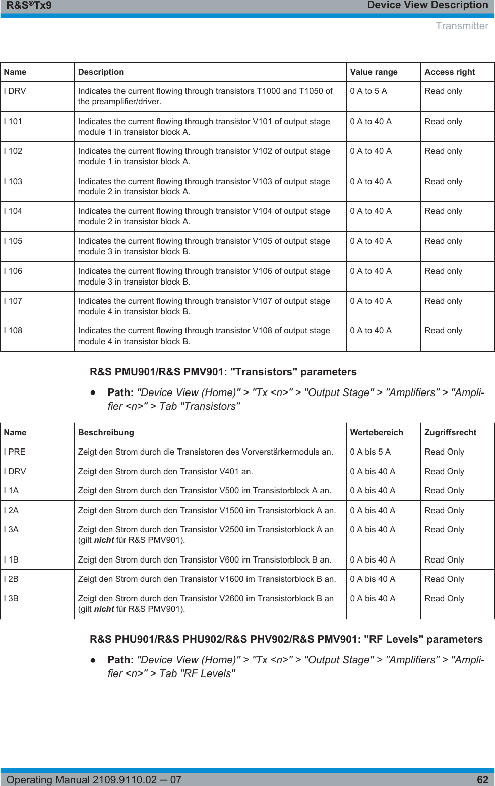 Device View DescriptionR&amp;S®Tx962Operating Manual 2109.9110.02 ─ 07Name Description Value range Access rightI DRV Indicates the current flowing through transistors T1000 and T1050 ofthe preamplifier/driver.0 A to 5 A Read onlyI 101 Indicates the current flowing through transistor V101 of output stagemodule 1 in transistor block A.0 A to 40 A Read onlyI 102 Indicates the current flowing through transistor V102 of output stagemodule 1 in transistor block A.0 A to 40 A Read onlyI 103 Indicates the current flowing through transistor V103 of output stagemodule 2 in transistor block A.0 A to 40 A Read onlyI 104 Indicates the current flowing through transistor V104 of output stagemodule 2 in transistor block A.0 A to 40 A Read onlyI 105 Indicates the current flowing through transistor V105 of output stagemodule 3 in transistor block B.0 A to 40 A Read onlyI 106 Indicates the current flowing through transistor V106 of output stagemodule 3 in transistor block B.0 A to 40 A Read onlyI 107 Indicates the current flowing through transistor V107 of output stagemodule 4 in transistor block B.0 A to 40 A Read onlyI 108 Indicates the current flowing through transistor V108 of output stagemodule 4 in transistor block B.0 A to 40 A Read onlyR&amp;S PMU901/R&amp;S PMV901: &quot;Transistors&quot; parameters●Path: &quot;Device View (Home)&quot; &gt; &quot;Tx &lt;n&gt;&quot; &gt; &quot;Output Stage&quot; &gt; &quot;Amplifiers&quot; &gt; &quot;Ampli-fier &lt;n&gt;&quot; &gt; Tab &quot;Transistors&quot;Name Beschreibung Wertebereich ZugriffsrechtI PRE Zeigt den Strom durch die Transistoren des Vorverstärkermoduls an. 0 A bis 5 A Read OnlyI DRV Zeigt den Strom durch den Transistor V401 an. 0 A bis 40 A Read OnlyI 1A Zeigt den Strom durch den Transistor V500 im Transistorblock A an. 0 A bis 40 A Read OnlyI 2A Zeigt den Strom durch den Transistor V1500 im Transistorblock A an. 0 A bis 40 A Read OnlyI 3A Zeigt den Strom durch den Transistor V2500 im Transistorblock A an(gilt nicht für R&amp;S PMV901).0 A bis 40 A Read OnlyI 1B Zeigt den Strom durch den Transistor V600 im Transistorblock B an. 0 A bis 40 A Read OnlyI 2B Zeigt den Strom durch den Transistor V1600 im Transistorblock B an. 0 A bis 40 A Read OnlyI 3B Zeigt den Strom durch den Transistor V2600 im Transistorblock B an(gilt nicht für R&amp;S PMV901).0 A bis 40 A Read OnlyR&amp;S PHU901/R&amp;S PHU902/R&amp;S PHV902/R&amp;S PMV901: &quot;RF Levels&quot; parameters●Path: &quot;Device View (Home)&quot; &gt; &quot;Tx &lt;n&gt;&quot; &gt; &quot;Output Stage&quot; &gt; &quot;Amplifiers&quot; &gt; &quot;Ampli-fier &lt;n&gt;&quot; &gt; Tab &quot;RF Levels&quot;Transmitter