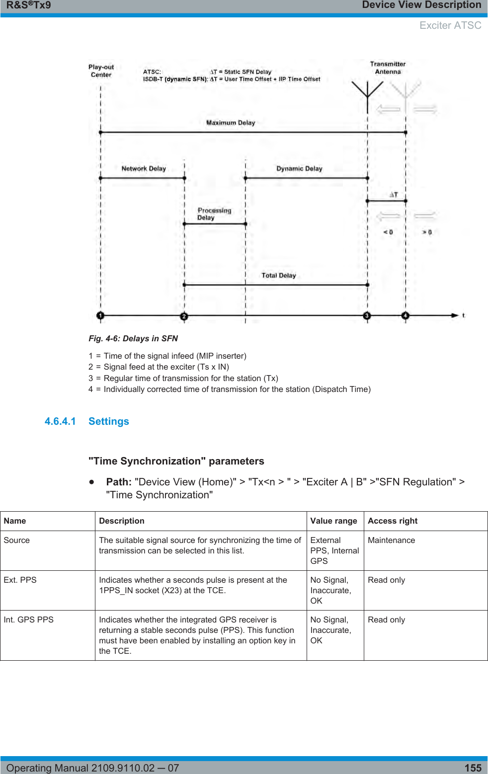 Device View DescriptionR&amp;S®Tx9155Operating Manual 2109.9110.02 ─ 07Fig. 4-6: Delays in SFN1 = Time of the signal infeed (MIP inserter)2 = Signal feed at the exciter (Ts x IN)3 = Regular time of transmission for the station (Tx)4 = Individually corrected time of transmission for the station (Dispatch Time)4.6.4.1 Settings&quot;Time Synchronization&quot; parameters●Path: &quot;Device View (Home)&quot; &gt; &quot;Tx&lt;n &gt; &quot; &gt; &quot;Exciter A | B&quot; &gt;&quot;SFN Regulation&quot; &gt;&quot;Time Synchronization&quot;Name Description Value range Access rightSource The suitable signal source for synchronizing the time oftransmission can be selected in this list.ExternalPPS, InternalGPSMaintenanceExt. PPS Indicates whether a seconds pulse is present at the1PPS_IN socket (X23) at the TCE.No Signal,Inaccurate,OKRead onlyInt. GPS PPS Indicates whether the integrated GPS receiver isreturning a stable seconds pulse (PPS). This functionmust have been enabled by installing an option key inthe TCE.No Signal,Inaccurate,OKRead only Exciter ATSC