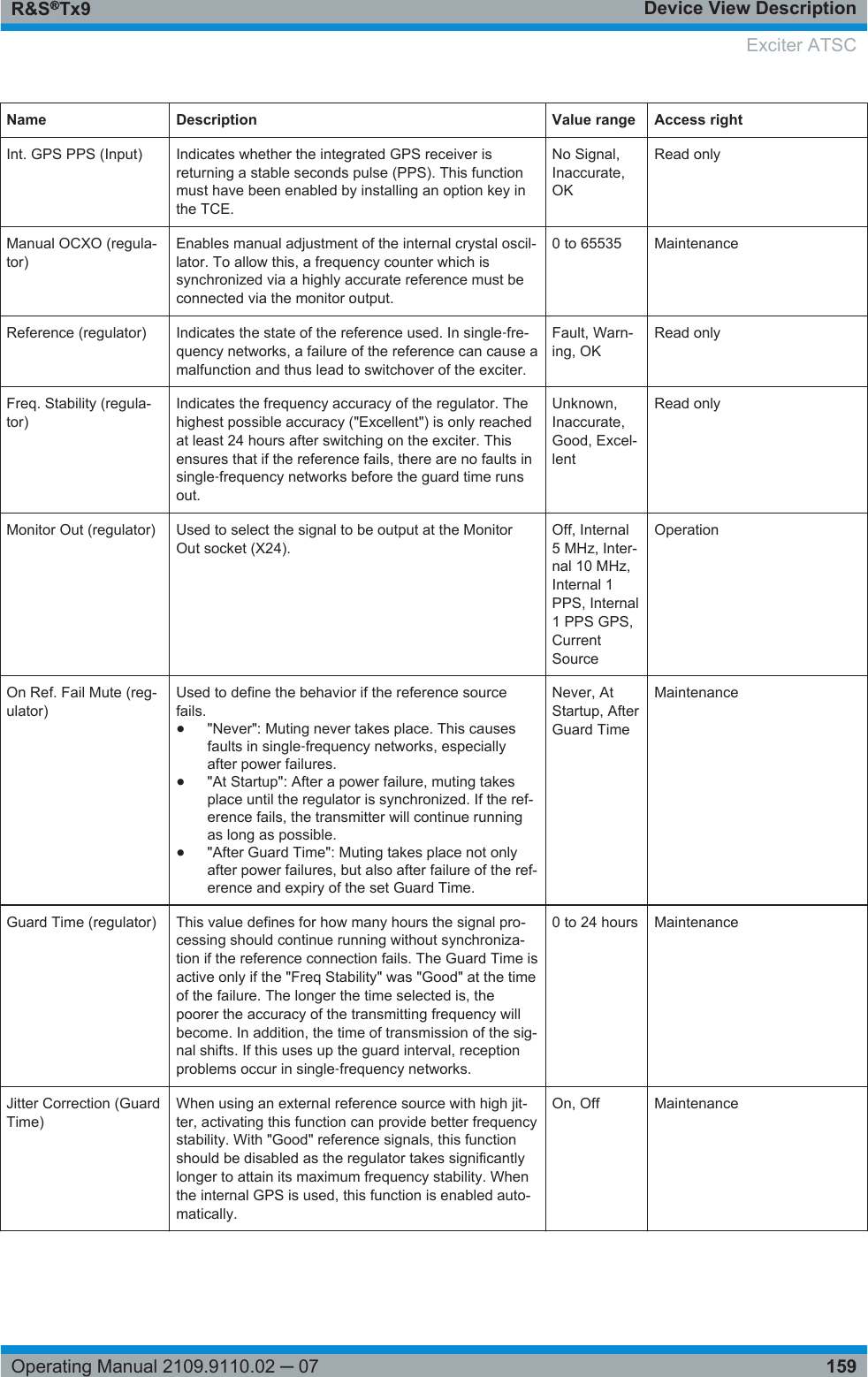 Device View DescriptionR&amp;S®Tx9159Operating Manual 2109.9110.02 ─ 07Name Description Value range Access rightInt. GPS PPS (Input) Indicates whether the integrated GPS receiver isreturning a stable seconds pulse (PPS). This functionmust have been enabled by installing an option key inthe TCE.No Signal,Inaccurate,OKRead onlyManual OCXO (regula-tor)Enables manual adjustment of the internal crystal oscil-lator. To allow this, a frequency counter which issynchronized via a highly accurate reference must beconnected via the monitor output.0 to 65535 MaintenanceReference (regulator) Indicates the state of the reference used. In single‑fre-quency networks, a failure of the reference can cause amalfunction and thus lead to switchover of the exciter.Fault, Warn-ing, OKRead onlyFreq. Stability (regula-tor)Indicates the frequency accuracy of the regulator. Thehighest possible accuracy (&quot;Excellent&quot;) is only reachedat least 24 hours after switching on the exciter. Thisensures that if the reference fails, there are no faults insingle‑frequency networks before the guard time runsout.Unknown,Inaccurate,Good, Excel-lentRead onlyMonitor Out (regulator) Used to select the signal to be output at the MonitorOut socket (X24).Off, Internal5 MHz, Inter-nal 10 MHz,Internal 1PPS, Internal1 PPS GPS,CurrentSourceOperationOn Ref. Fail Mute (reg-ulator)Used to define the behavior if the reference sourcefails.●&quot;Never&quot;: Muting never takes place. This causesfaults in single‑frequency networks, especiallyafter power failures.●&quot;At Startup&quot;: After a power failure, muting takesplace until the regulator is synchronized. If the ref-erence fails, the transmitter will continue runningas long as possible.●&quot;After Guard Time&quot;: Muting takes place not onlyafter power failures, but also after failure of the ref-erence and expiry of the set Guard Time.Never, AtStartup, AfterGuard TimeMaintenanceGuard Time (regulator) This value defines for how many hours the signal pro-cessing should continue running without synchroniza-tion if the reference connection fails. The Guard Time isactive only if the &quot;Freq Stability&quot; was &quot;Good&quot; at the timeof the failure. The longer the time selected is, thepoorer the accuracy of the transmitting frequency willbecome. In addition, the time of transmission of the sig-nal shifts. If this uses up the guard interval, receptionproblems occur in single‑frequency networks.0 to 24 hours MaintenanceJitter Correction (GuardTime)When using an external reference source with high jit-ter, activating this function can provide better frequencystability. With &quot;Good&quot; reference signals, this functionshould be disabled as the regulator takes significantlylonger to attain its maximum frequency stability. Whenthe internal GPS is used, this function is enabled auto-matically.On, Off MaintenanceExciter ATSC