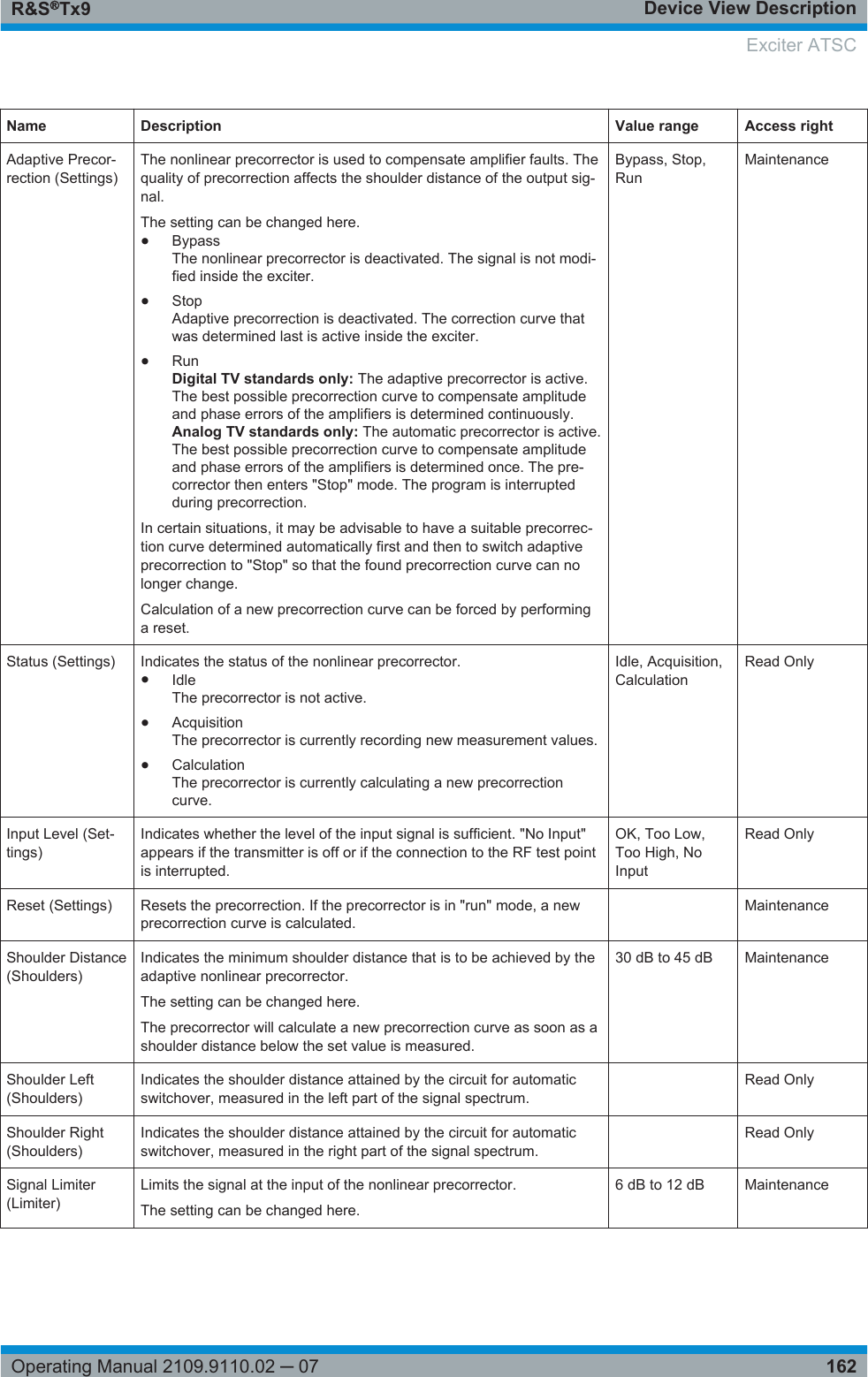 Device View DescriptionR&amp;S®Tx9162Operating Manual 2109.9110.02 ─ 07Name Description Value range Access rightAdaptive Precor-rection (Settings)The nonlinear precorrector is used to compensate amplifier faults. Thequality of precorrection affects the shoulder distance of the output sig-nal.The setting can be changed here.●BypassThe nonlinear precorrector is deactivated. The signal is not modi-fied inside the exciter.●StopAdaptive precorrection is deactivated. The correction curve thatwas determined last is active inside the exciter.●RunDigital TV standards only: The adaptive precorrector is active.The best possible precorrection curve to compensate amplitudeand phase errors of the amplifiers is determined continuously.Analog TV standards only: The automatic precorrector is active.The best possible precorrection curve to compensate amplitudeand phase errors of the amplifiers is determined once. The pre-corrector then enters &quot;Stop&quot; mode. The program is interruptedduring precorrection.In certain situations, it may be advisable to have a suitable precorrec-tion curve determined automatically first and then to switch adaptiveprecorrection to &quot;Stop&quot; so that the found precorrection curve can nolonger change.Calculation of a new precorrection curve can be forced by performinga reset.Bypass, Stop,RunMaintenanceStatus (Settings) Indicates the status of the nonlinear precorrector.●IdleThe precorrector is not active.●AcquisitionThe precorrector is currently recording new measurement values.●CalculationThe precorrector is currently calculating a new precorrectioncurve.Idle, Acquisition,CalculationRead OnlyInput Level (Set-tings)Indicates whether the level of the input signal is sufficient. &quot;No Input&quot;appears if the transmitter is off or if the connection to the RF test pointis interrupted.OK, Too Low,Too High, NoInputRead OnlyReset (Settings) Resets the precorrection. If the precorrector is in &quot;run&quot; mode, a newprecorrection curve is calculated. MaintenanceShoulder Distance(Shoulders)Indicates the minimum shoulder distance that is to be achieved by theadaptive nonlinear precorrector.The setting can be changed here.The precorrector will calculate a new precorrection curve as soon as ashoulder distance below the set value is measured.30 dB to 45 dB MaintenanceShoulder Left(Shoulders)Indicates the shoulder distance attained by the circuit for automaticswitchover, measured in the left part of the signal spectrum. Read OnlyShoulder Right(Shoulders)Indicates the shoulder distance attained by the circuit for automaticswitchover, measured in the right part of the signal spectrum. Read OnlySignal Limiter(Limiter)Limits the signal at the input of the nonlinear precorrector.The setting can be changed here.6 dB to 12 dB MaintenanceExciter ATSC