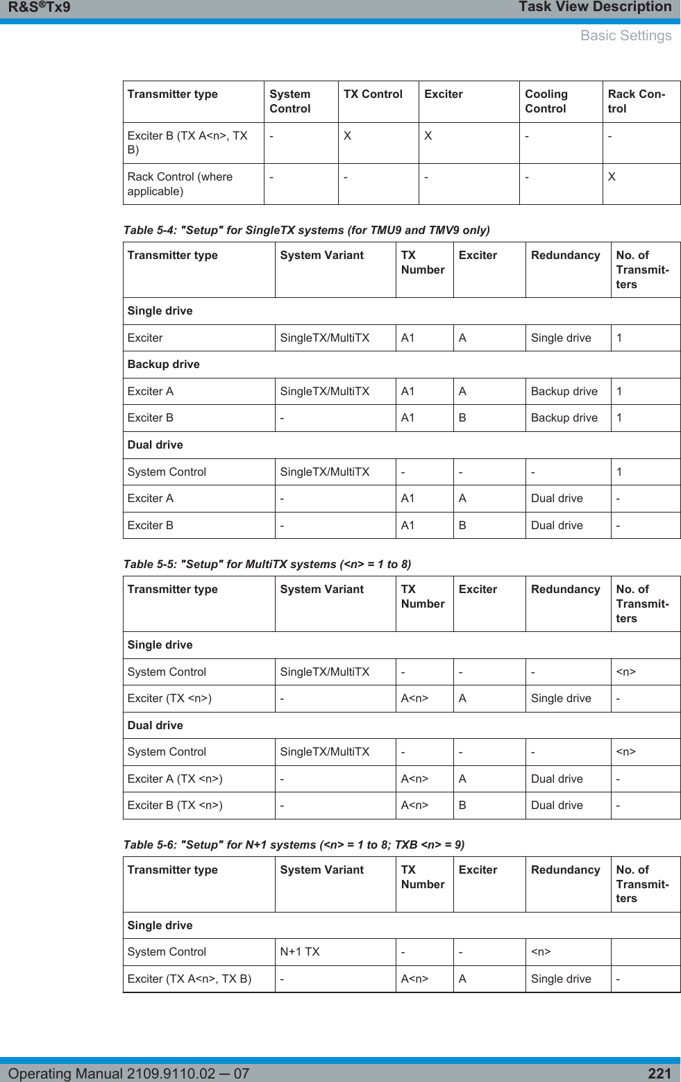 Task View DescriptionR&amp;S®Tx9221Operating Manual 2109.9110.02 ─ 07Transmitter type SystemControlTX Control Exciter CoolingControlRack Con-trolExciter B (TX A&lt;n&gt;, TXB)- X X - -Rack Control (whereapplicable)- - - - XTable 5-4: &quot;Setup&quot; for SingleTX systems (for TMU9 and TMV9 only)Transmitter type System Variant TXNumberExciter Redundancy No. ofTransmit-tersSingle driveExciter SingleTX/MultiTX A1 A Single drive 1Backup driveExciter A SingleTX/MultiTX A1 A Backup drive 1Exciter B - A1 B Backup drive 1Dual driveSystem Control SingleTX/MultiTX - - - 1Exciter A - A1 A Dual drive -Exciter B - A1 B Dual drive -Table 5-5: &quot;Setup&quot; for MultiTX systems (&lt;n&gt; = 1 to 8)Transmitter type System Variant TXNumberExciter Redundancy No. ofTransmit-tersSingle driveSystem Control SingleTX/MultiTX - - - &lt;n&gt;Exciter (TX &lt;n&gt;) - A&lt;n&gt; A Single drive -Dual driveSystem Control SingleTX/MultiTX - - - &lt;n&gt;Exciter A (TX &lt;n&gt;) - A&lt;n&gt; A Dual drive -Exciter B (TX &lt;n&gt;) - A&lt;n&gt; B Dual drive -Table 5-6: &quot;Setup&quot; for N+1 systems (&lt;n&gt; = 1 to 8; TXB &lt;n&gt; = 9)Transmitter type System Variant TXNumberExciter Redundancy No. ofTransmit-tersSingle driveSystem Control N+1 TX - - &lt;n&gt;  Exciter (TX A&lt;n&gt;, TX B) - A&lt;n&gt; A Single drive -Basic Settings