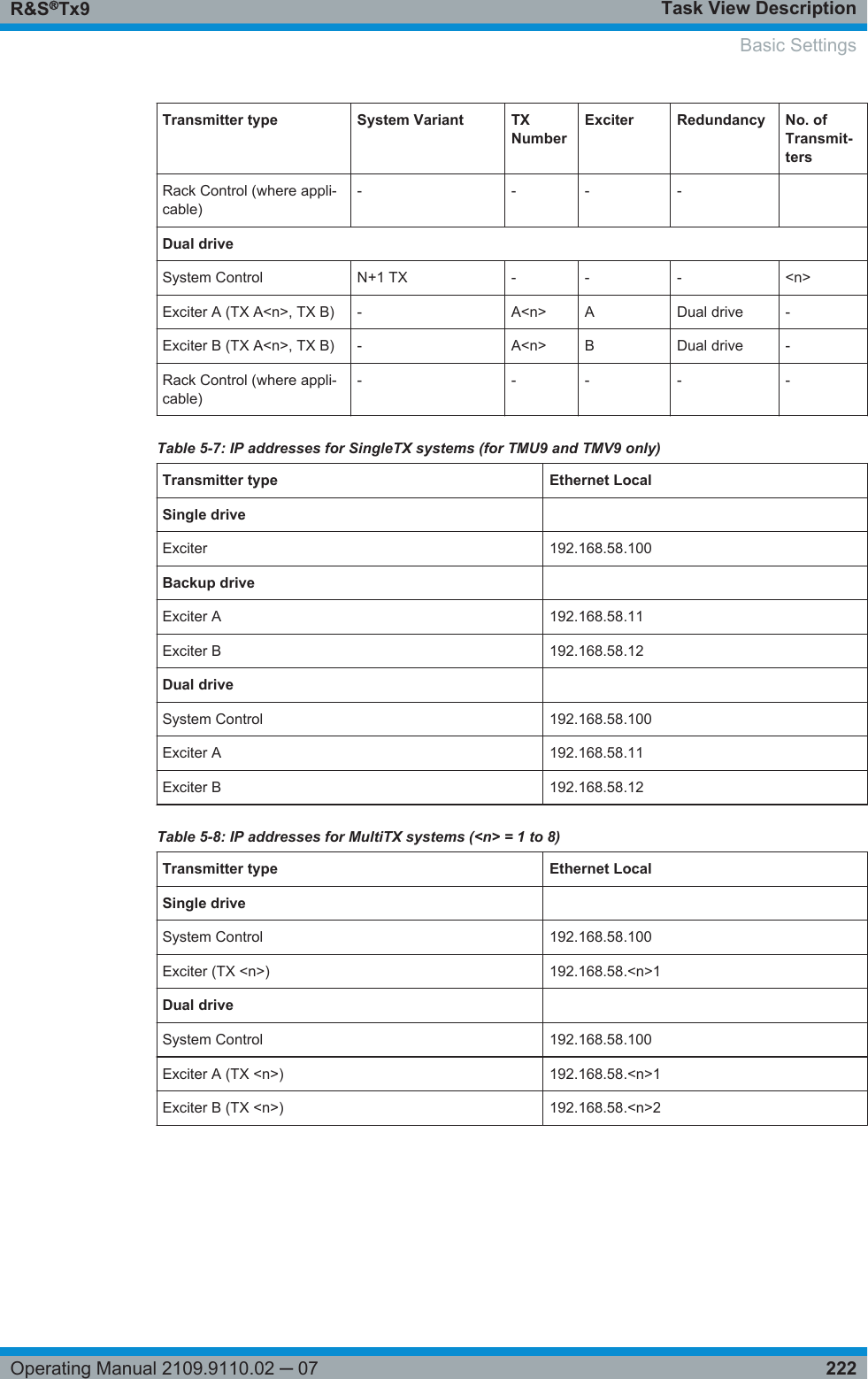 Task View DescriptionR&amp;S®Tx9222Operating Manual 2109.9110.02 ─ 07Transmitter type System Variant TXNumberExciter Redundancy No. ofTransmit-tersRack Control (where appli-cable)- - - -  Dual driveSystem Control N+1 TX - - - &lt;n&gt;Exciter A (TX A&lt;n&gt;, TX B) - A&lt;n&gt; A Dual drive -Exciter B (TX A&lt;n&gt;, TX B) - A&lt;n&gt; B Dual drive -Rack Control (where appli-cable)- - - - -Table 5-7: IP addresses for SingleTX systems (for TMU9 and TMV9 only)Transmitter type Ethernet LocalSingle drive  Exciter 192.168.58.100Backup drive  Exciter A 192.168.58.11Exciter B 192.168.58.12Dual drive  System Control 192.168.58.100Exciter A 192.168.58.11Exciter B 192.168.58.12Table 5-8: IP addresses for MultiTX systems (&lt;n&gt; = 1 to 8)Transmitter type Ethernet LocalSingle drive  System Control 192.168.58.100Exciter (TX &lt;n&gt;) 192.168.58.&lt;n&gt;1Dual drive  System Control 192.168.58.100Exciter A (TX &lt;n&gt;) 192.168.58.&lt;n&gt;1Exciter B (TX &lt;n&gt;) 192.168.58.&lt;n&gt;2Basic Settings