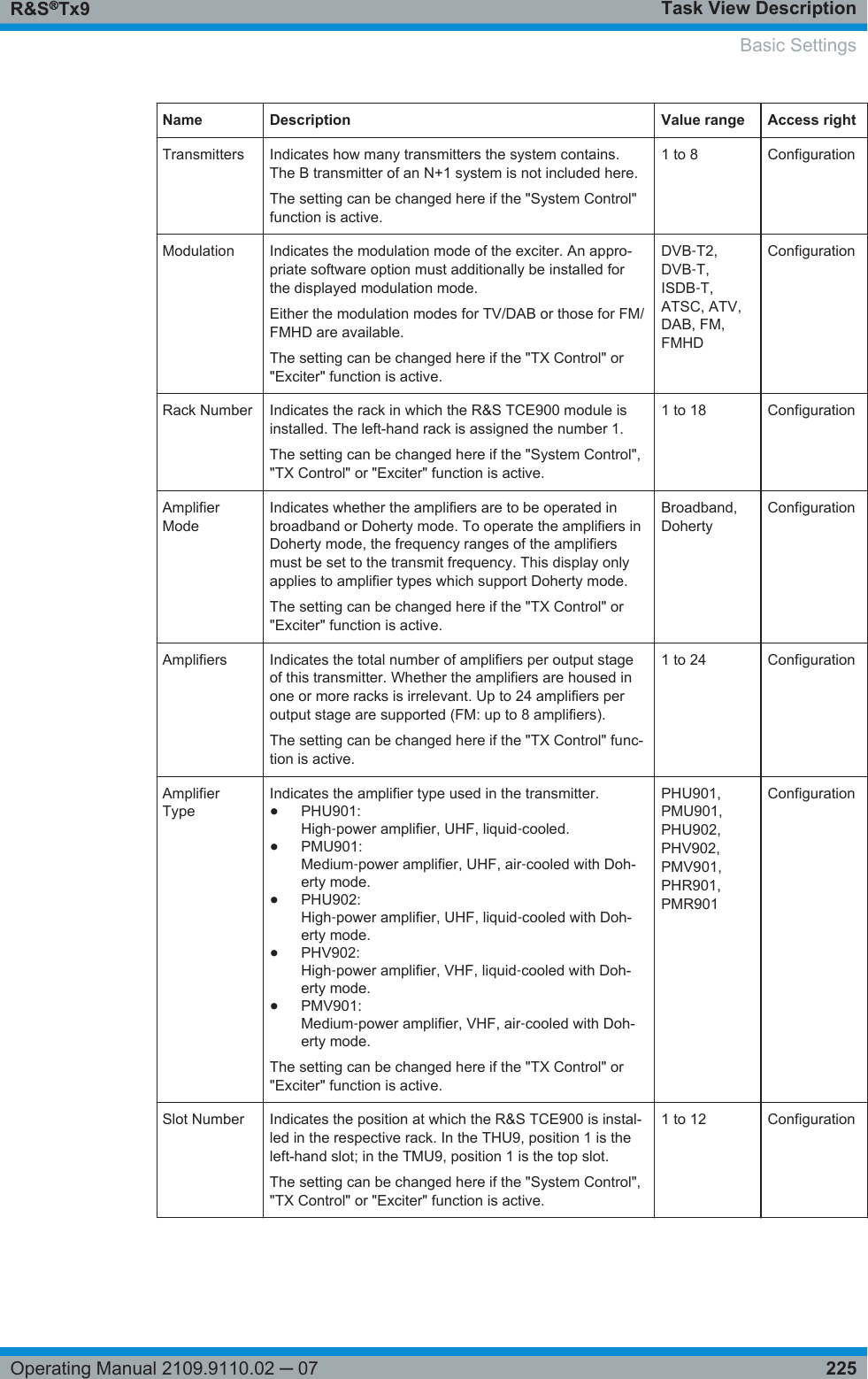 Task View DescriptionR&amp;S®Tx9225Operating Manual 2109.9110.02 ─ 07Name Description Value range Access rightTransmitters Indicates how many transmitters the system contains.The B transmitter of an N+1 system is not included here.The setting can be changed here if the &quot;System Control&quot;function is active.1 to 8 ConfigurationModulation Indicates the modulation mode of the exciter. An appro-priate software option must additionally be installed forthe displayed modulation mode.Either the modulation modes for TV/DAB or those for FM/FMHD are available.The setting can be changed here if the &quot;TX Control&quot; or&quot;Exciter&quot; function is active.DVB‑T2,DVB‑T,ISDB‑T,ATSC, ATV,DAB, FM,FMHDConfigurationRack Number Indicates the rack in which the R&amp;S TCE900 module isinstalled. The left-hand rack is assigned the number 1.The setting can be changed here if the &quot;System Control&quot;,&quot;TX Control&quot; or &quot;Exciter&quot; function is active.1 to 18 ConfigurationAmplifierModeIndicates whether the amplifiers are to be operated inbroadband or Doherty mode. To operate the amplifiers inDoherty mode, the frequency ranges of the amplifiersmust be set to the transmit frequency. This display onlyapplies to amplifier types which support Doherty mode.The setting can be changed here if the &quot;TX Control&quot; or&quot;Exciter&quot; function is active.Broadband,DohertyConfigurationAmplifiers Indicates the total number of amplifiers per output stageof this transmitter. Whether the amplifiers are housed inone or more racks is irrelevant. Up to 24 amplifiers peroutput stage are supported (FM: up to 8 amplifiers).The setting can be changed here if the &quot;TX Control&quot; func-tion is active.1 to 24 ConfigurationAmplifierTypeIndicates the amplifier type used in the transmitter.●PHU901:High‑power amplifier, UHF, liquid‑cooled.●PMU901:Medium‑power amplifier, UHF, air‑cooled with Doh-erty mode.●PHU902:High‑power amplifier, UHF, liquid‑cooled with Doh-erty mode.●PHV902:High‑power amplifier, VHF, liquid‑cooled with Doh-erty mode.●PMV901:Medium‑power amplifier, VHF, air‑cooled with Doh-erty mode.The setting can be changed here if the &quot;TX Control&quot; or&quot;Exciter&quot; function is active.PHU901,PMU901,PHU902,PHV902,PMV901,PHR901,PMR901ConfigurationSlot Number Indicates the position at which the R&amp;S TCE900 is instal-led in the respective rack. In the THU9, position 1 is theleft-hand slot; in the TMU9, position 1 is the top slot.The setting can be changed here if the &quot;System Control&quot;,&quot;TX Control&quot; or &quot;Exciter&quot; function is active.1 to 12 ConfigurationBasic Settings