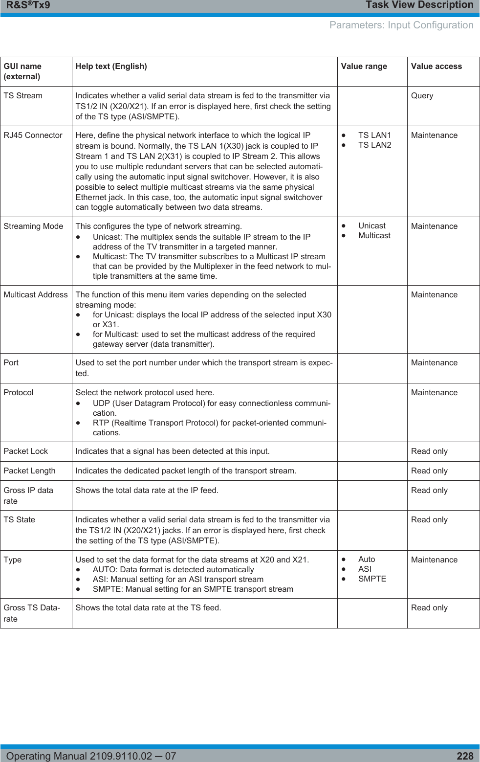 Task View DescriptionR&amp;S®Tx9228Operating Manual 2109.9110.02 ─ 07GUI name(external)Help text (English) Value range Value accessTS Stream Indicates whether a valid serial data stream is fed to the transmitter viaTS1/2 IN (X20/X21). If an error is displayed here, first check the settingof the TS type (ASI/SMPTE). QueryRJ45 Connector Here, define the physical network interface to which the logical IPstream is bound. Normally, the TS LAN 1(X30) jack is coupled to IPStream 1 and TS LAN 2(X31) is coupled to IP Stream 2. This allowsyou to use multiple redundant servers that can be selected automati-cally using the automatic input signal switchover. However, it is alsopossible to select multiple multicast streams via the same physicalEthernet jack. In this case, too, the automatic input signal switchovercan toggle automatically between two data streams.●TS LAN1●TS LAN2MaintenanceStreaming Mode This configures the type of network streaming.●Unicast: The multiplex sends the suitable IP stream to the IPaddress of the TV transmitter in a targeted manner.●Multicast: The TV transmitter subscribes to a Multicast IP streamthat can be provided by the Multiplexer in the feed network to mul-tiple transmitters at the same time.●Unicast●MulticastMaintenanceMulticast Address The function of this menu item varies depending on the selectedstreaming mode:●for Unicast: displays the local IP address of the selected input X30or X31.●for Multicast: used to set the multicast address of the requiredgateway server (data transmitter). MaintenancePort Used to set the port number under which the transport stream is expec-ted. MaintenanceProtocol Select the network protocol used here.●UDP (User Datagram Protocol) for easy connectionless communi-cation.●RTP (Realtime Transport Protocol) for packet-oriented communi-cations. MaintenancePacket Lock Indicates that a signal has been detected at this input.  Read onlyPacket Length Indicates the dedicated packet length of the transport stream.  Read onlyGross IP datarateShows the total data rate at the IP feed.  Read onlyTS State Indicates whether a valid serial data stream is fed to the transmitter viathe TS1/2 IN (X20/X21) jacks. If an error is displayed here, first checkthe setting of the TS type (ASI/SMPTE). Read onlyType Used to set the data format for the data streams at X20 and X21.●AUTO: Data format is detected automatically●ASI: Manual setting for an ASI transport stream●SMPTE: Manual setting for an SMPTE transport stream●Auto●ASI●SMPTEMaintenanceGross TS Data-rateShows the total data rate at the TS feed.  Read onlyParameters: Input Configuration