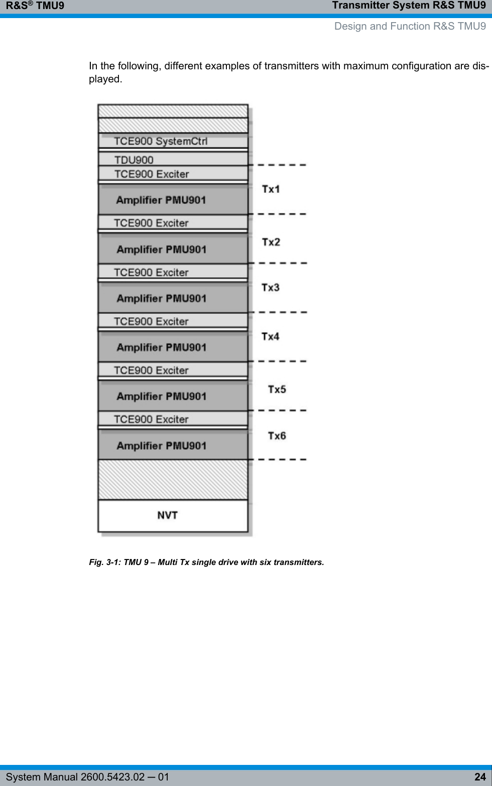 Transmitter System R&amp;S TMU9R&amp;S® TMU924System Manual 2600.5423.02 ─ 01In the following, different examples of transmitters with maximum configuration are dis-played.Fig. 3-1: TMU 9 – Multi Tx single drive with six transmitters.Design and Function R&amp;S TMU9