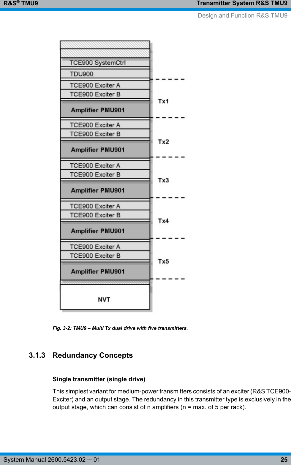 Transmitter System R&amp;S TMU9R&amp;S® TMU925System Manual 2600.5423.02 ─ 01Fig. 3-2: TMU9 – Multi Tx dual drive with five transmitters.3.1.3 Redundancy ConceptsSingle transmitter (single drive)This simplest variant for medium-power transmitters consists of an exciter (R&amp;S TCE900-Exciter) and an output stage. The redundancy in this transmitter type is exclusively in theoutput stage, which can consist of n amplifiers (n = max. of 5 per rack). Design and Function R&amp;S TMU9