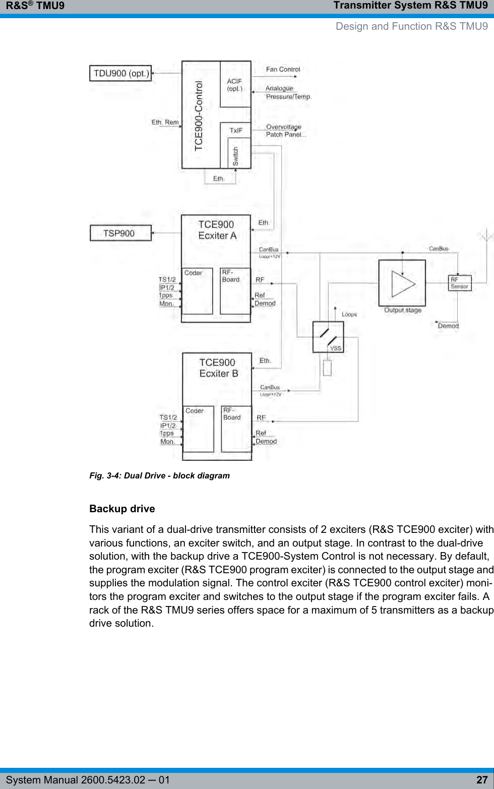 Transmitter System R&amp;S TMU9R&amp;S® TMU927System Manual 2600.5423.02 ─ 01Fig. 3-4: Dual Drive - block diagramBackup driveThis variant of a dual-drive transmitter consists of 2 exciters (R&amp;S TCE900 exciter) withvarious functions, an exciter switch, and an output stage. In contrast to the dual-drivesolution, with the backup drive a TCE900-System Control is not necessary. By default,the program exciter (R&amp;S TCE900 program exciter) is connected to the output stage andsupplies the modulation signal. The control exciter (R&amp;S TCE900 control exciter) moni-tors the program exciter and switches to the output stage if the program exciter fails. Arack of the R&amp;S TMU9 series offers space for a maximum of 5 transmitters as a backupdrive solution.Design and Function R&amp;S TMU9