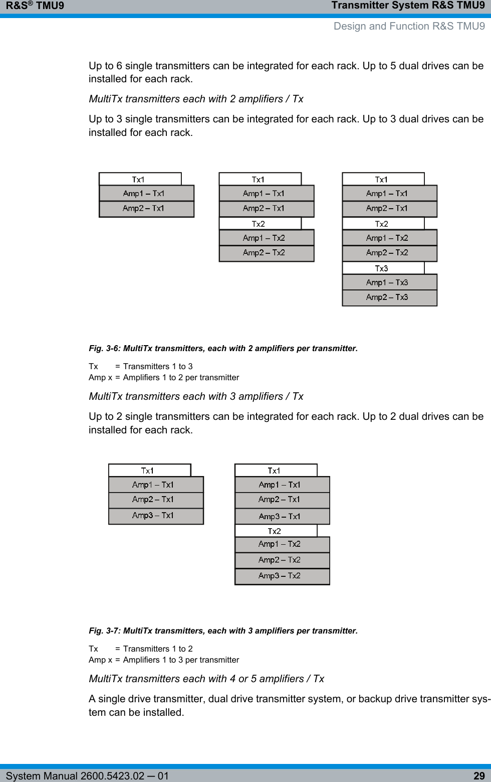 Transmitter System R&amp;S TMU9R&amp;S® TMU929System Manual 2600.5423.02 ─ 01Up to 6 single transmitters can be integrated for each rack. Up to 5 dual drives can beinstalled for each rack.MultiTx transmitters each with 2 amplifiers / TxUp to 3 single transmitters can be integrated for each rack. Up to 3 dual drives can beinstalled for each rack.Fig. 3-6: MultiTx transmitters, each with 2 amplifiers per transmitter.Tx = Transmitters 1 to 3Amp x = Amplifiers 1 to 2 per transmitterMultiTx transmitters each with 3 amplifiers / TxUp to 2 single transmitters can be integrated for each rack. Up to 2 dual drives can beinstalled for each rack.Fig. 3-7: MultiTx transmitters, each with 3 amplifiers per transmitter.Tx = Transmitters 1 to 2Amp x = Amplifiers 1 to 3 per transmitterMultiTx transmitters each with 4 or 5 amplifiers / TxA single drive transmitter, dual drive transmitter system, or backup drive transmitter sys-tem can be installed.Design and Function R&amp;S TMU9