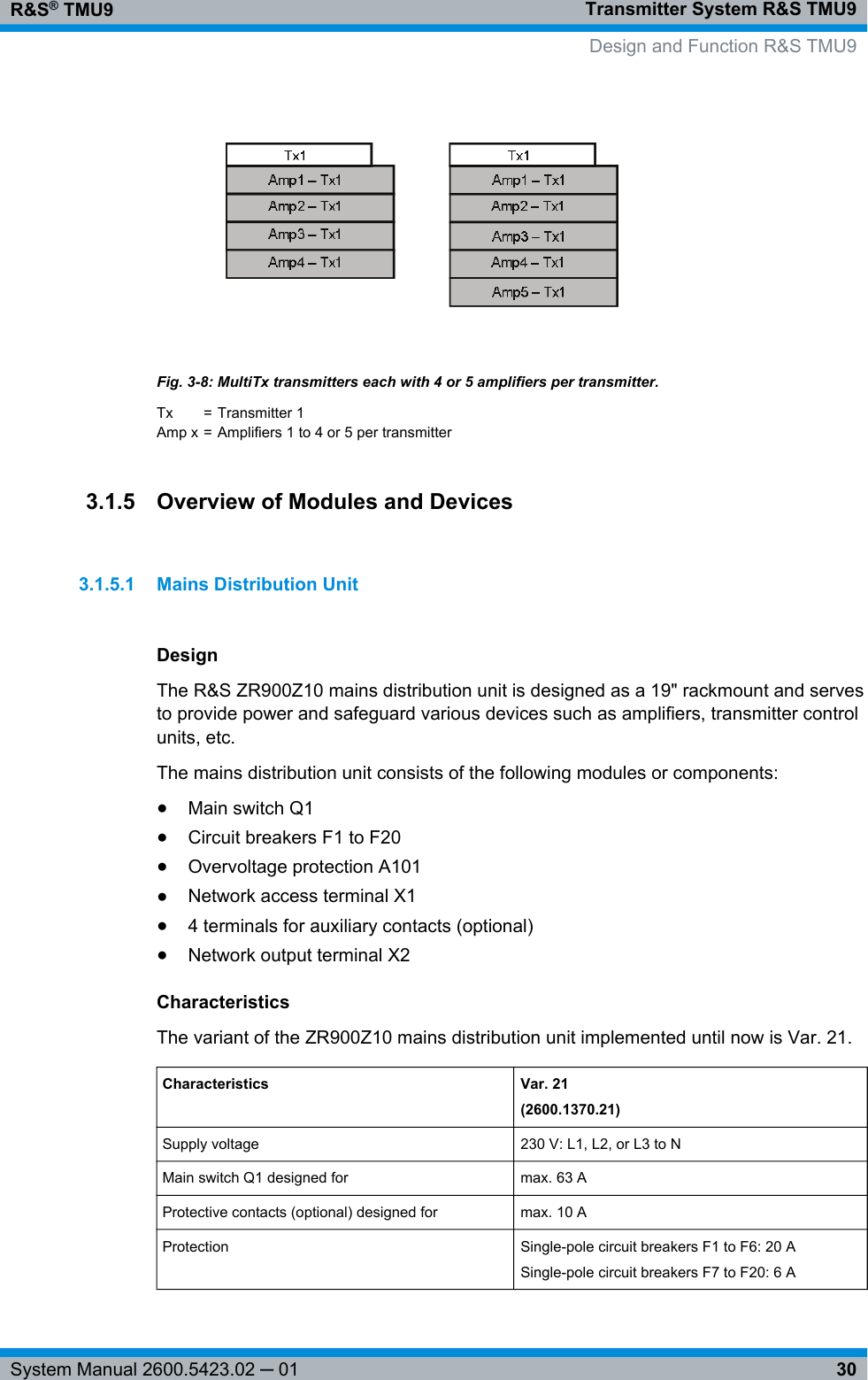 Transmitter System R&amp;S TMU9R&amp;S® TMU930System Manual 2600.5423.02 ─ 01Fig. 3-8: MultiTx transmitters each with 4 or 5 amplifiers per transmitter.Tx = Transmitter 1Amp x = Amplifiers 1 to 4 or 5 per transmitter3.1.5 Overview of Modules and Devices3.1.5.1 Mains Distribution UnitDesignThe R&amp;S ZR900Z10 mains distribution unit is designed as a 19&quot; rackmount and servesto provide power and safeguard various devices such as amplifiers, transmitter controlunits, etc.The mains distribution unit consists of the following modules or components:●Main switch Q1●Circuit breakers F1 to F20●Overvoltage protection A101●Network access terminal X1●4 terminals for auxiliary contacts (optional)●Network output terminal X2CharacteristicsThe variant of the ZR900Z10 mains distribution unit implemented until now is Var. 21.Characteristics Var. 21(2600.1370.21)Supply voltage 230 V: L1, L2, or L3 to NMain switch Q1 designed for max. 63 AProtective contacts (optional) designed for max. 10 AProtection Single-pole circuit breakers F1 to F6: 20 ASingle-pole circuit breakers F7 to F20: 6 A  Design and Function R&amp;S TMU9