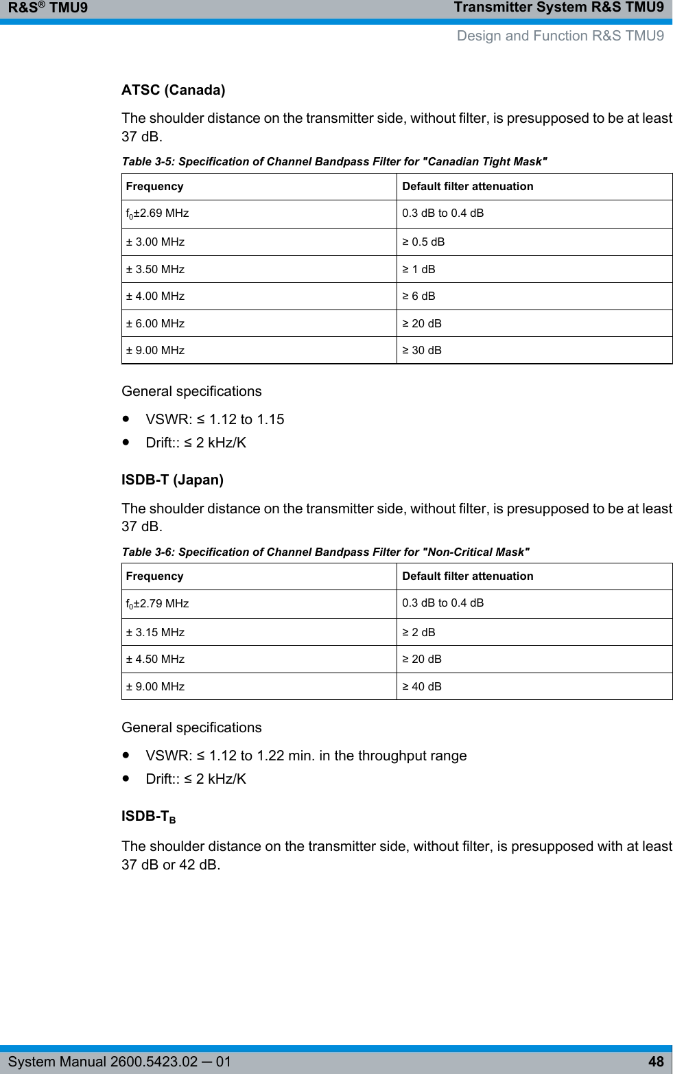 Transmitter System R&amp;S TMU9R&amp;S® TMU948System Manual 2600.5423.02 ─ 01ATSC (Canada)The shoulder distance on the transmitter side, without filter, is presupposed to be at least37 dB.Table 3-5: Specification of Channel Bandpass Filter for &quot;Canadian Tight Mask&quot;Frequency Default filter attenuationf0±2.69 MHz 0.3 dB to 0.4 dB± 3.00 MHz ≥ 0.5 dB± 3.50 MHz ≥ 1 dB± 4.00 MHz ≥ 6 dB± 6.00 MHz ≥ 20 dB± 9.00 MHz ≥ 30 dBGeneral specifications●VSWR: ≤ 1.12 to 1.15●Drift:: ≤ 2 kHz/KISDB-T (Japan)The shoulder distance on the transmitter side, without filter, is presupposed to be at least37 dB.Table 3-6: Specification of Channel Bandpass Filter for &quot;Non-Critical Mask&quot;Frequency Default filter attenuationf0±2.79 MHz 0.3 dB to 0.4 dB± 3.15 MHz ≥ 2 dB± 4.50 MHz ≥ 20 dB± 9.00 MHz ≥ 40 dBGeneral specifications●VSWR: ≤ 1.12 to 1.22 min. in the throughput range●Drift:: ≤ 2 kHz/KISDB-TBThe shoulder distance on the transmitter side, without filter, is presupposed with at least37 dB or 42 dB.Design and Function R&amp;S TMU9