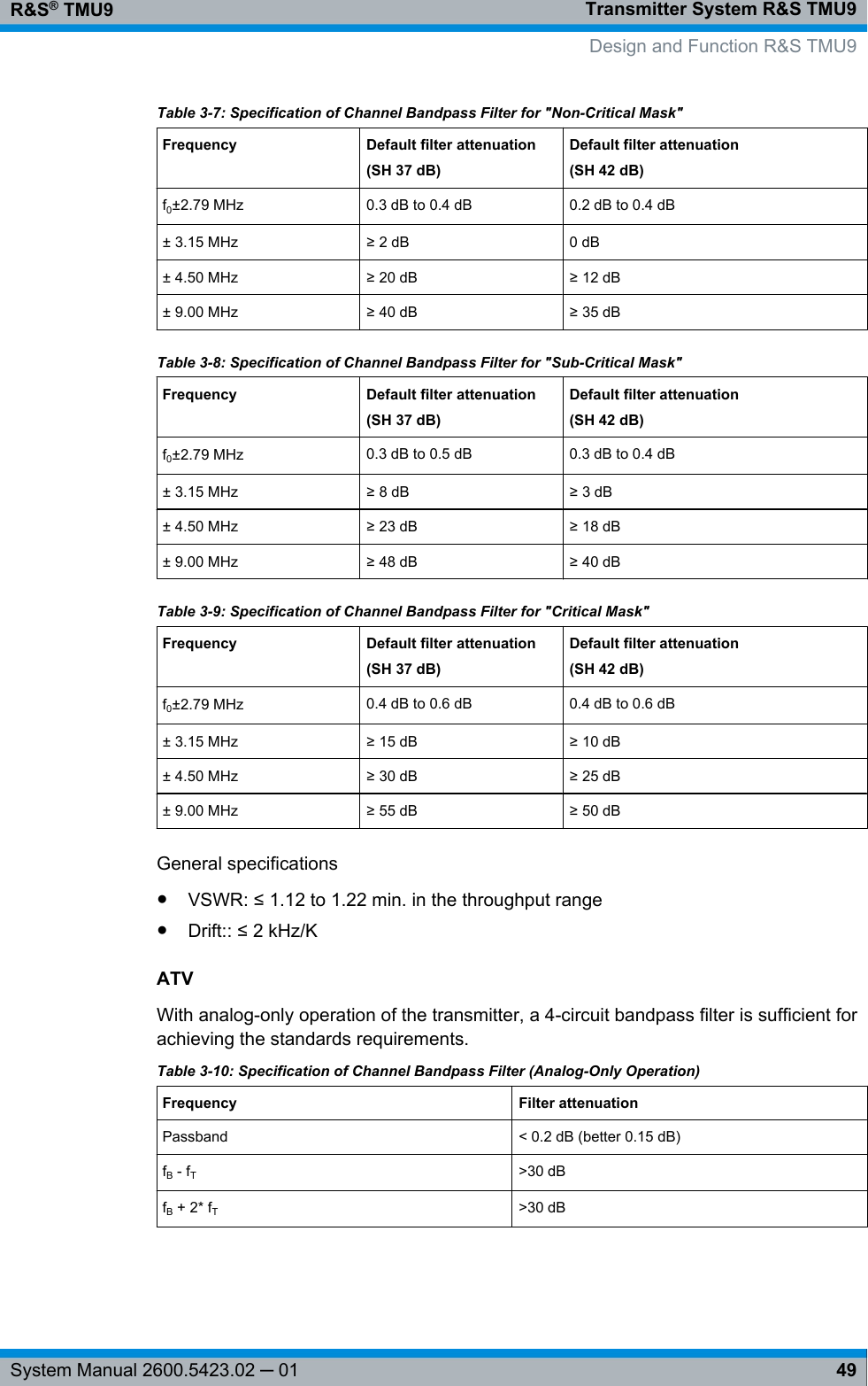 Transmitter System R&amp;S TMU9R&amp;S® TMU949System Manual 2600.5423.02 ─ 01Table 3-7: Specification of Channel Bandpass Filter for &quot;Non-Critical Mask&quot;Frequency Default filter attenuation(SH 37 dB)Default filter attenuation(SH 42 dB)f0±2.79 MHz 0.3 dB to 0.4 dB 0.2 dB to 0.4 dB± 3.15 MHz ≥ 2 dB 0 dB± 4.50 MHz ≥ 20 dB ≥ 12 dB± 9.00 MHz ≥ 40 dB ≥ 35 dBTable 3-8: Specification of Channel Bandpass Filter for &quot;Sub-Critical Mask&quot;Frequency Default filter attenuation(SH 37 dB)Default filter attenuation(SH 42 dB)f0±2.79 MHz 0.3 dB to 0.5 dB 0.3 dB to 0.4 dB± 3.15 MHz ≥ 8 dB ≥ 3 dB± 4.50 MHz ≥ 23 dB ≥ 18 dB± 9.00 MHz ≥ 48 dB ≥ 40 dBTable 3-9: Specification of Channel Bandpass Filter for &quot;Critical Mask&quot;Frequency Default filter attenuation(SH 37 dB)Default filter attenuation(SH 42 dB)f0±2.79 MHz 0.4 dB to 0.6 dB 0.4 dB to 0.6 dB± 3.15 MHz ≥ 15 dB ≥ 10 dB± 4.50 MHz ≥ 30 dB ≥ 25 dB± 9.00 MHz ≥ 55 dB ≥ 50 dBGeneral specifications●VSWR: ≤ 1.12 to 1.22 min. in the throughput range●Drift:: ≤ 2 kHz/KATVWith analog-only operation of the transmitter, a 4-circuit bandpass filter is sufficient forachieving the standards requirements.Table 3-10: Specification of Channel Bandpass Filter (Analog-Only Operation)Frequency Filter attenuationPassband &lt; 0.2 dB (better 0.15 dB)fB - fT&gt;30 dBfB + 2* fT&gt;30 dBDesign and Function R&amp;S TMU9