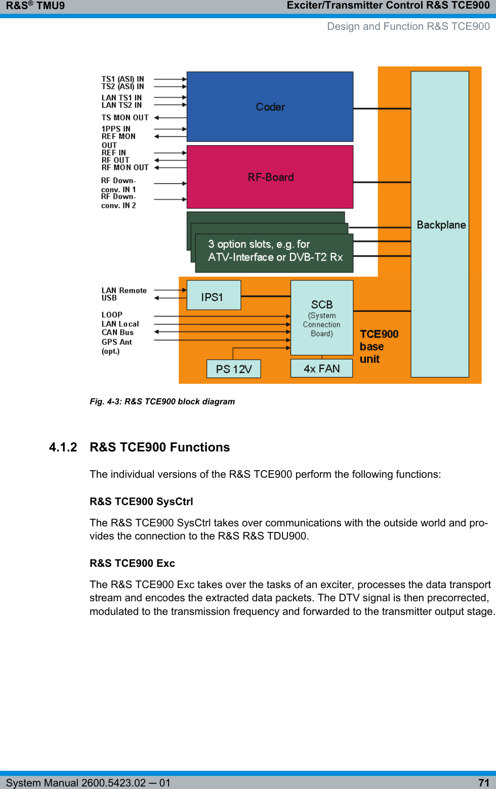 Exciter/Transmitter Control R&amp;S TCE900R&amp;S® TMU971System Manual 2600.5423.02 ─ 01Fig. 4-3: R&amp;S TCE900 block diagram4.1.2 R&amp;S TCE900 FunctionsThe individual versions of the R&amp;S TCE900 perform the following functions:R&amp;S TCE900 SysCtrlThe R&amp;S TCE900 SysCtrl takes over communications with the outside world and pro-vides the connection to the R&amp;S R&amp;S TDU900.R&amp;S TCE900 ExcThe R&amp;S TCE900 Exc takes over the tasks of an exciter, processes the data transportstream and encodes the extracted data packets. The DTV signal is then precorrected,modulated to the transmission frequency and forwarded to the transmitter output stage. Design and Function R&amp;S TCE900