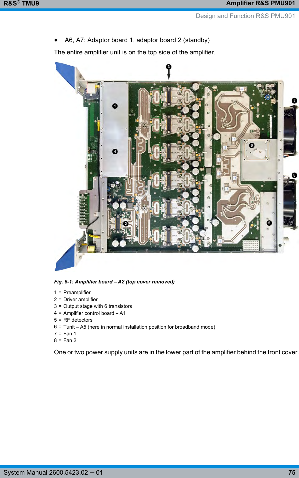 Amplifier R&amp;S PMU901R&amp;S® TMU975System Manual 2600.5423.02 ─ 01●A6, A7: Adaptor board 1, adaptor board 2 (standby)The entire amplifier unit is on the top side of the amplifier.Fig. 5-1: Amplifier board – A2 (top cover removed)1 = Preamplifier2 = Driver amplifier3 = Output stage with 6 transistors4 = Amplifier control board – A15 = RF detectors6 = Tunit – A5 (here in normal installation position for broadband mode)7 = Fan 18 = Fan 2One or two power supply units are in the lower part of the amplifier behind the front cover.Design and Function R&amp;S PMU901