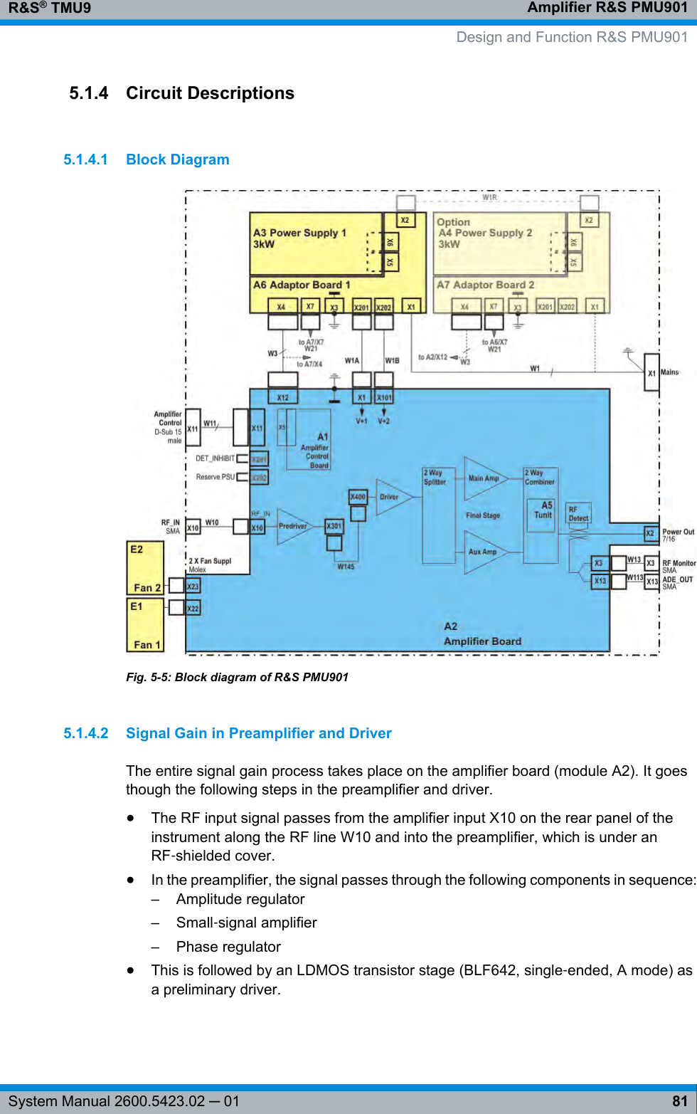 Amplifier R&amp;S PMU901R&amp;S® TMU981System Manual 2600.5423.02 ─ 015.1.4 Circuit Descriptions5.1.4.1 Block DiagramFig. 5-5: Block diagram of R&amp;S PMU9015.1.4.2 Signal Gain in Preamplifier and DriverThe entire signal gain process takes place on the amplifier board (module A2). It goesthough the following steps in the preamplifier and driver.●The RF input signal passes from the amplifier input X10 on the rear panel of theinstrument along the RF line W10 and into the preamplifier, which is under anRF‑shielded cover.●In the preamplifier, the signal passes through the following components in sequence:– Amplitude regulator– Small‑signal amplifier– Phase regulator●This is followed by an LDMOS transistor stage (BLF642, single‑ended, A mode) asa preliminary driver.   Design and Function R&amp;S PMU901