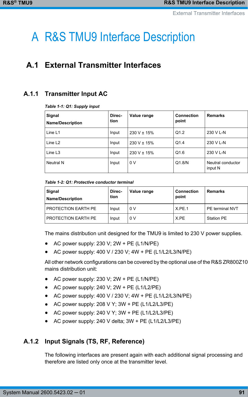 R&amp;S TMU9 Interface DescriptionR&amp;S® TMU991System Manual 2600.5423.02 ─ 01A R&amp;S TMU9 Interface DescriptionA.1 External Transmitter InterfacesA.1.1 Transmitter Input ACTable 1-1: Q1: Supply inputSignalName/DescriptionDirec-tionValue range ConnectionpointRemarksLine L1 Input 230 V ± 15% Q1.2 230 V L-NLine L2 Input 230 V ± 15% Q1.4 230 V L-NLine L3 Input 230 V ± 15% Q1.6 230 V L-NNeutral N Input 0 V Q1.8/N Neutral conductorinput NTable 1-2: Q1: Protective conductor terminalSignalName/DescriptionDirec-tionValue range ConnectionpointRemarksPROTECTION EARTH PE Input 0 V X.PE.1 PE terminal NVTPROTECTION EARTH PE Input 0 V X.PE Station PEThe mains distribution unit designed for the TMU9 is limited to 230 V power supplies.●AC power supply: 230 V; 2W + PE (L1/N/PE)●AC power supply: 400 V / 230 V; 4W + PE (L1/L2/L3/N/PE)All other network configurations can be covered by the optional use of the R&amp;S ZR800Z10mains distribution unit:●AC power supply: 230 V; 2W + PE (L1/N/PE)●AC power supply: 240 V; 2W + PE (L1/L2/PE)●AC power supply: 400 V / 230 V; 4W + PE (L1/L2/L3/N/PE)●AC power supply: 208 V Y; 3W + PE (L1/L2/L3/PE)●AC power supply: 240 V Y; 3W + PE (L1/L2/L3/PE)●AC power supply: 240 V delta; 3W + PE (L1/L2/L3/PE)A.1.2 Input Signals (TS, RF, Reference)The following interfaces are present again with each additional signal processing andtherefore are listed only once at the transmitter level.    External Transmitter Interfaces