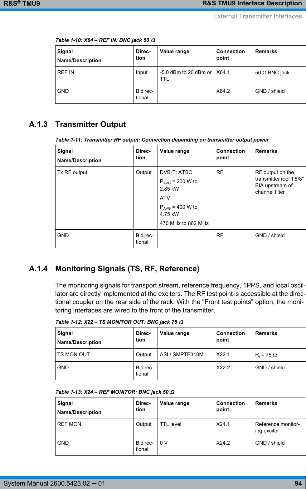 R&amp;S TMU9 Interface DescriptionR&amp;S® TMU994System Manual 2600.5423.02 ─ 01Table 1-10: X64 – REF IN: BNC jack 50 ΩSignalName/DescriptionDirec-tionValue range ConnectionpointRemarksREF IN Input -5.0 dBm to 20 dBm orTTLX64.1 50 Ω BNC jackGND Bidirec-tional X64.2 GND / shieldA.1.3 Transmitter OutputTable 1-11: Transmitter RF output: Connection depending on transmitter output powerSignalName/DescriptionDirec-tionValue range ConnectionpointRemarksTx RF output Output DVB-T; ATSCPAVG = 200 W to2.85 kWATVPAVG = 400 W to4.75 kW470 MHz to 862 MHzRF RF output on thetransmitter roof 1 5/8&quot;EIA upstream ofchannel filterGND Bidirec-tional RF GND / shieldA.1.4 Monitoring Signals (TS, RF, Reference)The monitoring signals for transport stream, reference frequency, 1PPS, and local oscil-lator are directly implemented at the exciters. The RF test point is accessible at the direc-tional coupler on the rear side of the rack. With the &quot;Front test points&quot; option, the moni-toring interfaces are wired to the front of the transmitter.Table 1-12: X22 – TS MONITOR OUT: BNC jack 75 ΩSignalName/DescriptionDirec-tionValue range ConnectionpointRemarksTS MON OUT Output ASI / SMPTE310M X22.1 Ri = 75 ΩGND Bidirec-tional X22.2 GND / shieldTable 1-13: X24 – REF MONITOR: BNC jack 50 ΩSignalName/DescriptionDirec-tionValue range ConnectionpointRemarksREF MON Output TTL level X24.1 Reference monitor-ing exciterGND Bidirec-tional0 V X24.2 GND / shield  External Transmitter Interfaces