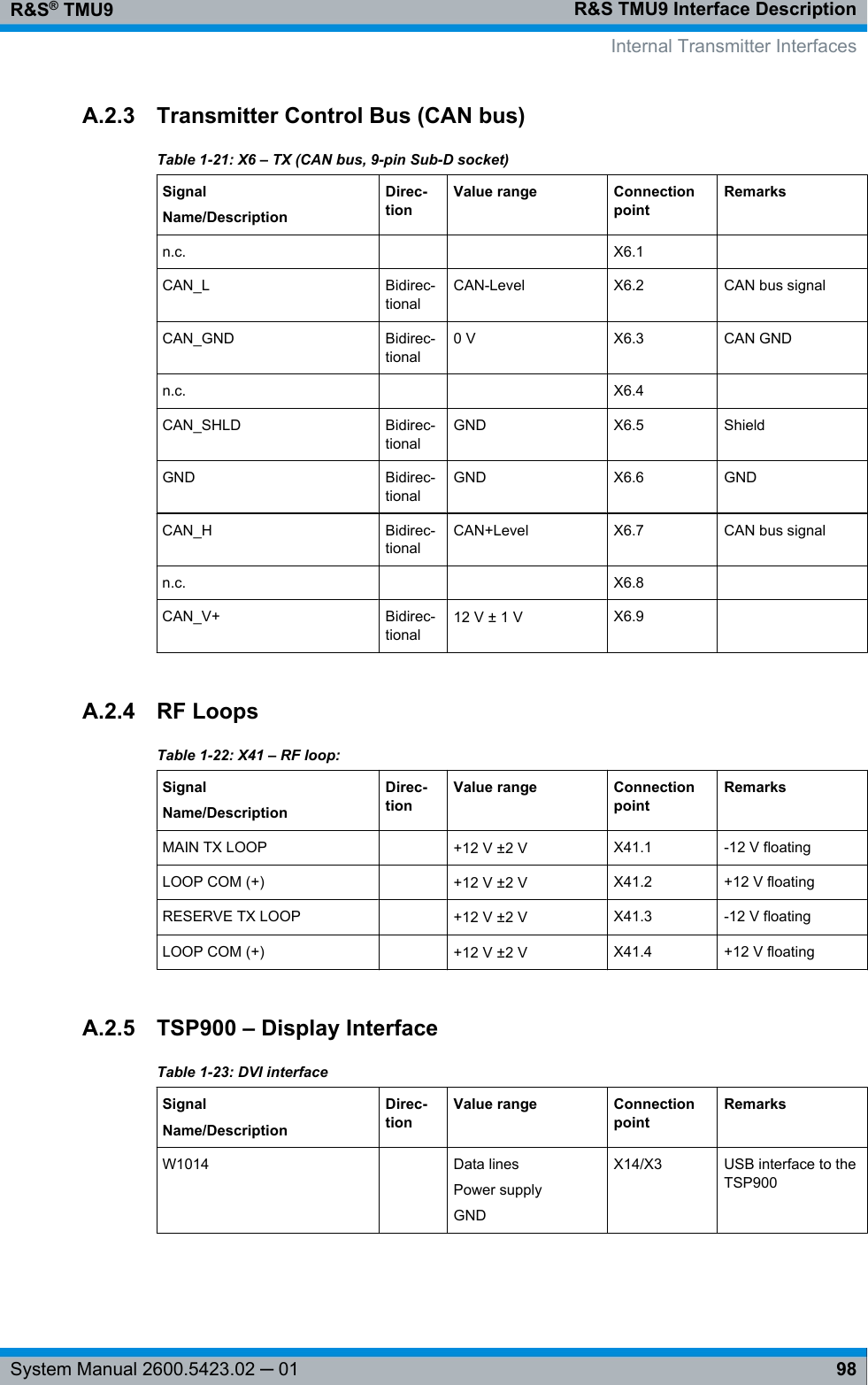 R&amp;S TMU9 Interface DescriptionR&amp;S® TMU998System Manual 2600.5423.02 ─ 01A.2.3 Transmitter Control Bus (CAN bus)Table 1-21: X6 – TX (CAN bus, 9-pin Sub-D socket)SignalName/DescriptionDirec-tionValue range ConnectionpointRemarksn.c.     X6.1  CAN_L Bidirec-tionalCAN-Level X6.2 CAN bus signalCAN_GND Bidirec-tional0 V X6.3 CAN GNDn.c.     X6.4  CAN_SHLD Bidirec-tionalGND X6.5 ShieldGND Bidirec-tionalGND X6.6 GNDCAN_H Bidirec-tionalCAN+Level X6.7 CAN bus signaln.c.     X6.8  CAN_V+ Bidirec-tional12 V ± 1 V X6.9  A.2.4 RF LoopsTable 1-22: X41 – RF loop:SignalName/DescriptionDirec-tionValue range ConnectionpointRemarksMAIN TX LOOP  +12 V ±2 V X41.1 -12 V floatingLOOP COM (+)  +12 V ±2 V X41.2 +12 V floatingRESERVE TX LOOP  +12 V ±2 V X41.3 -12 V floatingLOOP COM (+)  +12 V ±2 V X41.4 +12 V floatingA.2.5 TSP900 – Display InterfaceTable 1-23: DVI interfaceSignalName/DescriptionDirec-tionValue range ConnectionpointRemarksW1014  Data linesPower supplyGNDX14/X3 USB interface to theTSP900   Internal Transmitter Interfaces