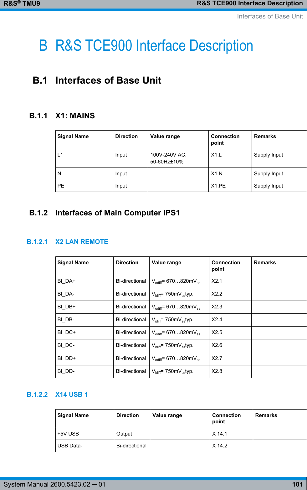 R&amp;S TCE900 Interface DescriptionR&amp;S® TMU9101System Manual 2600.5423.02 ─ 01B R&amp;S TCE900 Interface DescriptionB.1 Interfaces of Base UnitB.1.1 X1: MAINSSignal Name Direction Value range ConnectionpointRemarksL1 Input 100V-240V AC,50-60Hz±10%X1.L Supply InputN Input  X1.N Supply InputPE Input  X1.PE Supply InputB.1.2 Interfaces of Main Computer IPS1B.1.2.1 X2 LAN REMOTESignal Name Direction Value range ConnectionpointRemarksBI_DA+ Bi-directional Vodiff= 670…820mVss X2.1  BI_DA- Bi-directional Vidiff= 750mVsstyp. X2.2  BI_DB+ Bi-directional Vodiff= 670…820mVss X2.3  BI_DB- Bi-directional Vidiff= 750mVsstyp. X2.4  BI_DC+ Bi-directional Vodiff= 670…820mVss X2.5  BI_DC- Bi-directional Vidiff= 750mVsstyp. X2.6  BI_DD+ Bi-directional Vodiff= 670…820mVss X2.7  BI_DD- Bi-directional Vidiff= 750mVsstyp. X2.8  B.1.2.2 X14 USB 1Signal Name Direction Value range ConnectionpointRemarks+5V USB Output  X 14.1  USB Data- Bi-directional  X 14.2        Interfaces of Base Unit