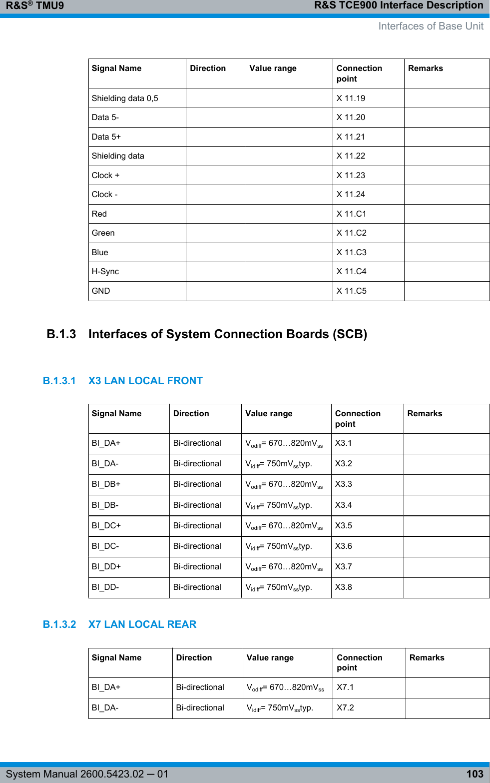 R&amp;S TCE900 Interface DescriptionR&amp;S® TMU9103System Manual 2600.5423.02 ─ 01Signal Name Direction Value range ConnectionpointRemarksShielding data 0,5     X 11.19  Data 5-     X 11.20  Data 5+     X 11.21  Shielding data     X 11.22  Clock +     X 11.23  Clock -     X 11.24  Red     X 11.C1  Green     X 11.C2  Blue     X 11.C3  H-Sync     X 11.C4  GND     X 11.C5  B.1.3 Interfaces of System Connection Boards (SCB)B.1.3.1 X3 LAN LOCAL FRONTSignal Name Direction Value range ConnectionpointRemarksBI_DA+ Bi-directional Vodiff= 670…820mVss X3.1  BI_DA- Bi-directional Vidiff= 750mVsstyp. X3.2  BI_DB+ Bi-directional Vodiff= 670…820mVss X3.3  BI_DB- Bi-directional Vidiff= 750mVsstyp. X3.4  BI_DC+ Bi-directional Vodiff= 670…820mVss X3.5  BI_DC- Bi-directional Vidiff= 750mVsstyp. X3.6  BI_DD+ Bi-directional Vodiff= 670…820mVss X3.7  BI_DD- Bi-directional Vidiff= 750mVsstyp. X3.8  B.1.3.2 X7 LAN LOCAL REARSignal Name Direction Value range ConnectionpointRemarksBI_DA+ Bi-directional Vodiff= 670…820mVss X7.1  BI_DA- Bi-directional Vidiff= 750mVsstyp. X7.2     Interfaces of Base Unit