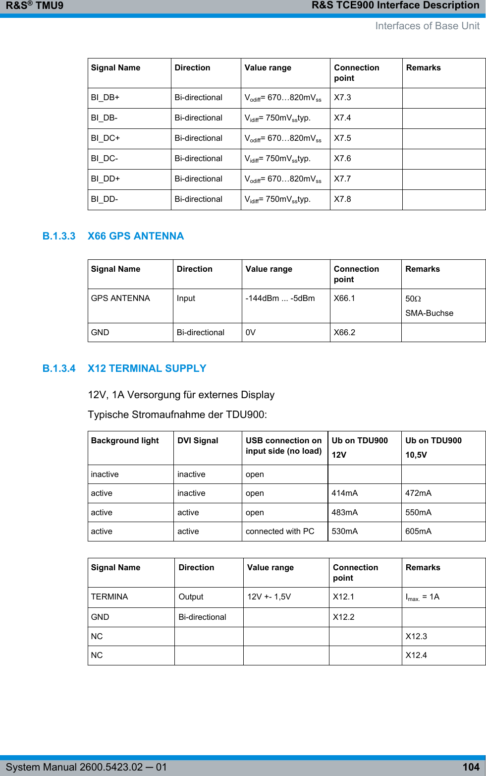 R&amp;S TCE900 Interface DescriptionR&amp;S® TMU9104System Manual 2600.5423.02 ─ 01Signal Name Direction Value range ConnectionpointRemarksBI_DB+ Bi-directional Vodiff= 670…820mVss X7.3  BI_DB- Bi-directional Vidiff= 750mVsstyp. X7.4  BI_DC+ Bi-directional Vodiff= 670…820mVss X7.5  BI_DC- Bi-directional Vidiff= 750mVsstyp. X7.6  BI_DD+ Bi-directional Vodiff= 670…820mVss X7.7  BI_DD- Bi-directional Vidiff= 750mVsstyp. X7.8  B.1.3.3 X66 GPS ANTENNASignal Name Direction Value range ConnectionpointRemarksGPS ANTENNA Input -144dBm ... -5dBm X66.1 50ΩSMA-BuchseGND Bi-directional 0V X66.2  B.1.3.4 X12 TERMINAL SUPPLY12V, 1A Versorgung für externes DisplayTypische Stromaufnahme der TDU900:Background light DVI Signal USB connection oninput side (no load)Ub on TDU90012VUb on TDU90010,5Vinactive inactive open    active inactive open 414mA 472mAactive active open 483mA 550mAactive active connected with PC 530mA 605mASignal Name Direction Value range ConnectionpointRemarksTERMINA Output 12V +- 1,5V X12.1 Imax. = 1AGND Bi-directional  X12.2  NC       X12.3NC       X12.4  Interfaces of Base Unit