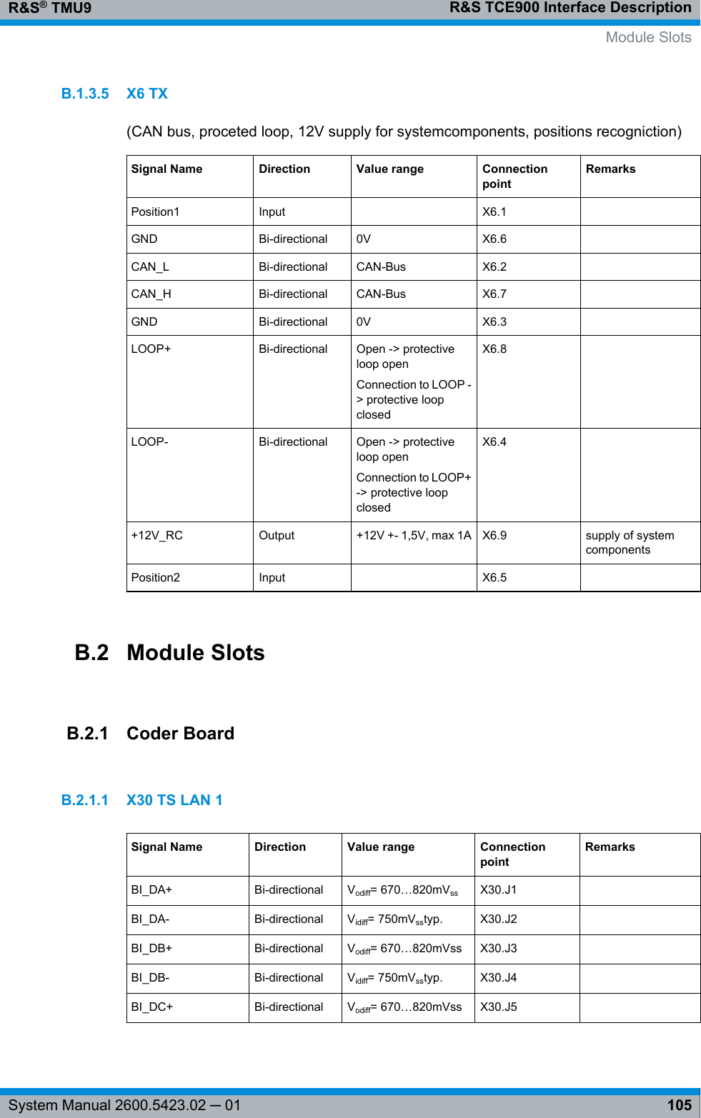 R&amp;S TCE900 Interface DescriptionR&amp;S® TMU9105System Manual 2600.5423.02 ─ 01B.1.3.5 X6 TX(CAN bus, proceted loop, 12V supply for systemcomponents, positions recogniction)Signal Name Direction Value range ConnectionpointRemarksPosition1 Input  X6.1  GND Bi-directional 0V X6.6  CAN_L Bi-directional CAN-Bus X6.2  CAN_H Bi-directional CAN-Bus X6.7  GND Bi-directional 0V X6.3  LOOP+ Bi-directional Open -&gt; protectiveloop openConnection to LOOP -&gt; protective loopclosedX6.8  LOOP- Bi-directional Open -&gt; protectiveloop openConnection to LOOP+-&gt; protective loopclosedX6.4  +12V_RC Output +12V +- 1,5V, max 1A X6.9 supply of systemcomponentsPosition2 Input  X6.5  B.2 Module SlotsB.2.1 Coder BoardB.2.1.1 X30 TS LAN 1Signal Name Direction Value range ConnectionpointRemarksBI_DA+ Bi-directional Vodiff= 670…820mVss X30.J1  BI_DA- Bi-directional Vidiff= 750mVsstyp. X30.J2  BI_DB+ Bi-directional Vodiff= 670…820mVss X30.J3  BI_DB- Bi-directional Vidiff= 750mVsstyp. X30.J4  BI_DC+ Bi-directional Vodiff= 670…820mVss X30.J5      Module Slots