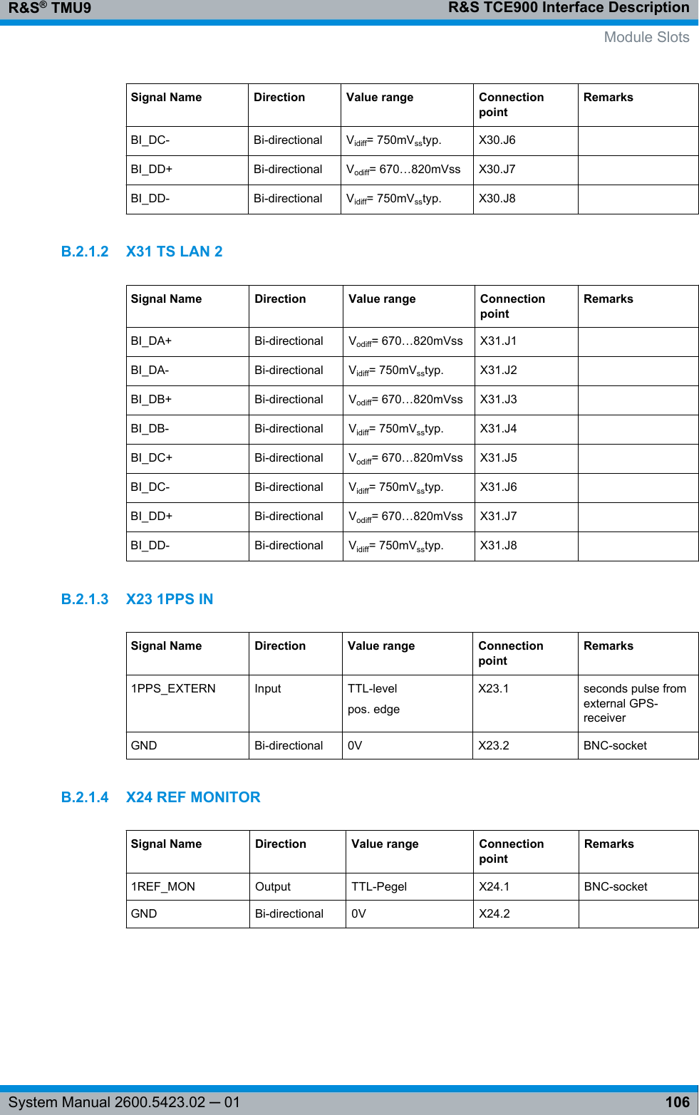 R&amp;S TCE900 Interface DescriptionR&amp;S® TMU9106System Manual 2600.5423.02 ─ 01Signal Name Direction Value range ConnectionpointRemarksBI_DC- Bi-directional Vidiff= 750mVsstyp. X30.J6  BI_DD+ Bi-directional Vodiff= 670…820mVss X30.J7  BI_DD- Bi-directional Vidiff= 750mVsstyp. X30.J8  B.2.1.2 X31 TS LAN 2Signal Name Direction Value range ConnectionpointRemarksBI_DA+ Bi-directional Vodiff= 670…820mVss X31.J1  BI_DA- Bi-directional Vidiff= 750mVsstyp. X31.J2  BI_DB+ Bi-directional Vodiff= 670…820mVss X31.J3  BI_DB- Bi-directional Vidiff= 750mVsstyp. X31.J4  BI_DC+ Bi-directional Vodiff= 670…820mVss X31.J5  BI_DC- Bi-directional Vidiff= 750mVsstyp. X31.J6  BI_DD+ Bi-directional Vodiff= 670…820mVss X31.J7  BI_DD- Bi-directional Vidiff= 750mVsstyp. X31.J8  B.2.1.3 X23 1PPS INSignal Name Direction Value range ConnectionpointRemarks1PPS_EXTERN Input TTL-levelpos. edgeX23.1 seconds pulse fromexternal GPS-receiverGND Bi-directional 0V X23.2 BNC-socketB.2.1.4 X24 REF MONITORSignal Name Direction Value range ConnectionpointRemarks1REF_MON Output TTL-Pegel X24.1 BNC-socketGND Bi-directional 0V X24.2     Module Slots