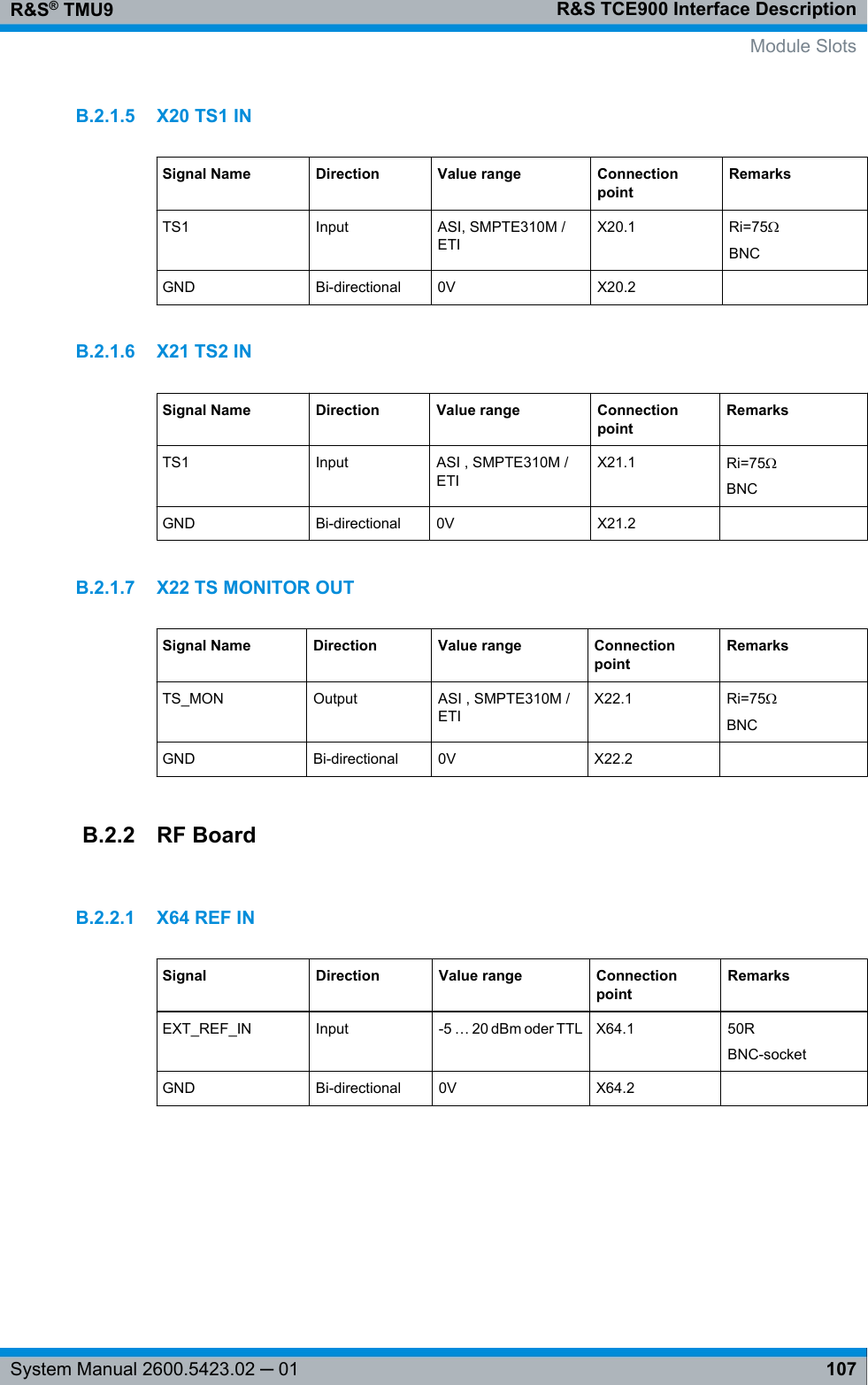 R&amp;S TCE900 Interface DescriptionR&amp;S® TMU9107System Manual 2600.5423.02 ─ 01B.2.1.5 X20 TS1 INSignal Name Direction Value range ConnectionpointRemarksTS1 Input ASI, SMPTE310M /ETIX20.1 Ri=75ΩBNCGND Bi-directional 0V X20.2  B.2.1.6 X21 TS2 INSignal Name Direction Value range ConnectionpointRemarksTS1 Input ASI , SMPTE310M /ETIX21.1 Ri=75ΩBNCGND Bi-directional 0V X21.2  B.2.1.7 X22 TS MONITOR OUTSignal Name Direction Value range ConnectionpointRemarksTS_MON Output ASI , SMPTE310M /ETIX22.1 Ri=75ΩBNCGND Bi-directional 0V X22.2  B.2.2 RF BoardB.2.2.1 X64 REF INSignal Direction Value range ConnectionpointRemarksEXT_REF_IN Input -5 … 20 dBm oder TTL X64.1 50RBNC-socketGND Bi-directional 0V X64.2       Module Slots