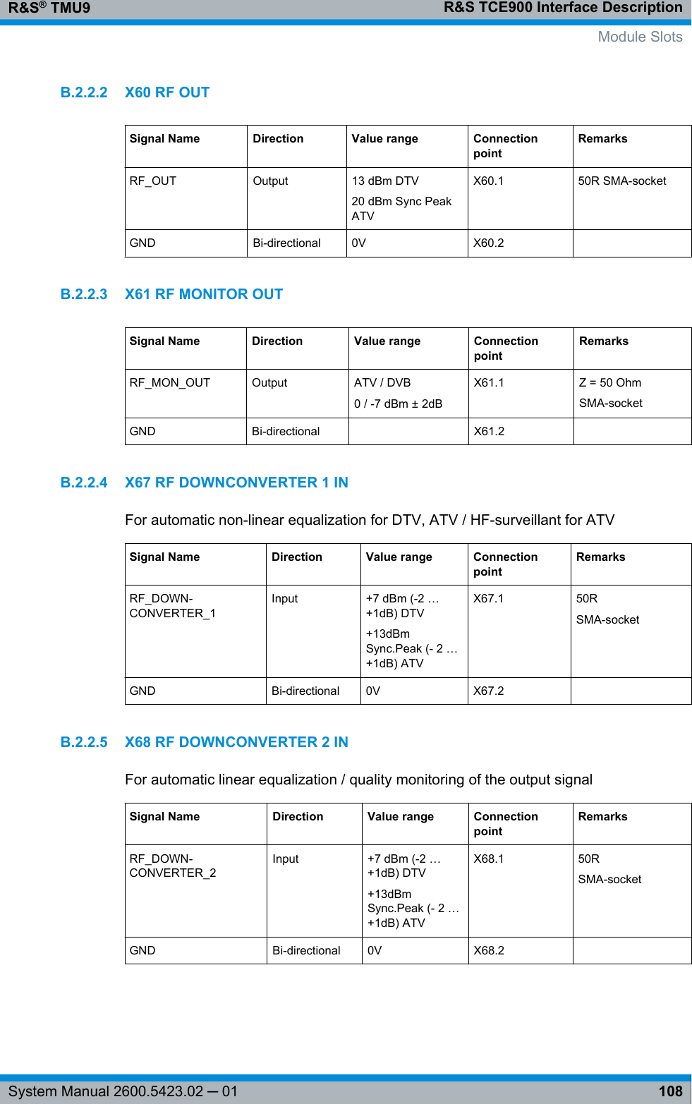 R&amp;S TCE900 Interface DescriptionR&amp;S® TMU9108System Manual 2600.5423.02 ─ 01B.2.2.2 X60 RF OUTSignal Name Direction Value range ConnectionpointRemarksRF_OUT Output 13 dBm DTV20 dBm Sync PeakATVX60.1 50R SMA-socketGND Bi-directional 0V X60.2  B.2.2.3 X61 RF MONITOR OUTSignal Name Direction Value range ConnectionpointRemarksRF_MON_OUT Output ATV / DVB0 / -7 dBm ± 2dBX61.1 Z = 50 OhmSMA-socketGND Bi-directional  X61.2  B.2.2.4 X67 RF DOWNCONVERTER 1 INFor automatic non-linear equalization for DTV, ATV / HF-surveillant for ATVSignal Name Direction Value range ConnectionpointRemarksRF_DOWN-CONVERTER_1Input +7 dBm (-2 …+1dB) DTV+13dBmSync.Peak (- 2 …+1dB) ATVX67.1 50RSMA-socketGND Bi-directional 0V X67.2  B.2.2.5 X68 RF DOWNCONVERTER 2 INFor automatic linear equalization / quality monitoring of the output signalSignal Name Direction Value range ConnectionpointRemarksRF_DOWN-CONVERTER_2Input +7 dBm (-2 …+1dB) DTV+13dBmSync.Peak (- 2 …+1dB) ATVX68.1 50RSMA-socketGND Bi-directional 0V X68.2      Module Slots