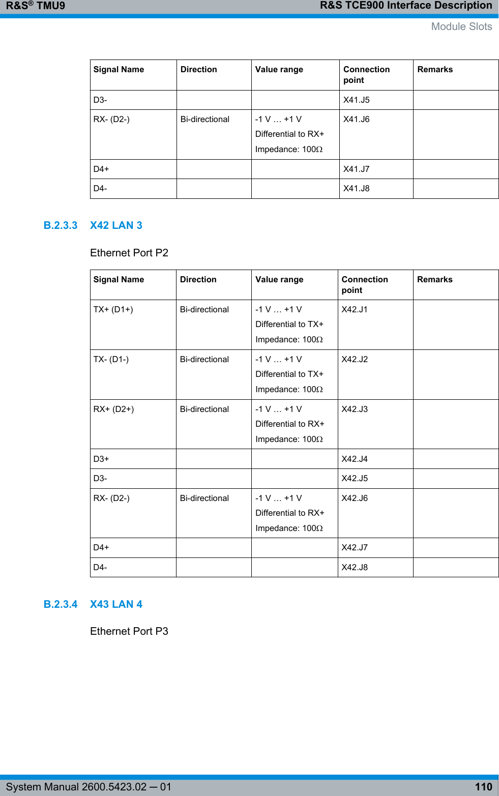 R&amp;S TCE900 Interface DescriptionR&amp;S® TMU9110System Manual 2600.5423.02 ─ 01Signal Name Direction Value range ConnectionpointRemarksD3-     X41.J5  RX- (D2-) Bi-directional -1 V … +1 VDifferential to RX+Impedance: 100ΩX41.J6  D4+     X41.J7  D4-     X41.J8  B.2.3.3 X42 LAN 3Ethernet Port P2Signal Name Direction Value range ConnectionpointRemarksTX+ (D1+) Bi-directional -1 V … +1 VDifferential to TX+Impedance: 100ΩX42.J1  TX- (D1-) Bi-directional -1 V … +1 VDifferential to TX+Impedance: 100ΩX42.J2  RX+ (D2+) Bi-directional -1 V … +1 VDifferential to RX+Impedance: 100ΩX42.J3  D3+     X42.J4  D3-     X42.J5  RX- (D2-) Bi-directional -1 V … +1 VDifferential to RX+Impedance: 100ΩX42.J6  D4+     X42.J7  D4-     X42.J8  B.2.3.4 X43 LAN 4Ethernet Port P3  Module Slots