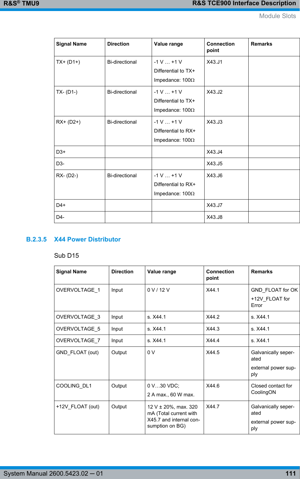 R&amp;S TCE900 Interface DescriptionR&amp;S® TMU9111System Manual 2600.5423.02 ─ 01Signal Name Direction Value range ConnectionpointRemarksTX+ (D1+) Bi-directional -1 V … +1 VDifferential to TX+Impedance: 100ΩX43.J1  TX- (D1-) Bi-directional -1 V … +1 VDifferential to TX+Impedance: 100ΩX43.J2  RX+ (D2+) Bi-directional -1 V … +1 VDifferential to RX+Impedance: 100ΩX43.J3  D3+     X43.J4  D3-     X43.J5  RX- (D2-) Bi-directional -1 V … +1 VDifferential to RX+Impedance: 100ΩX43.J6  D4+     X43.J7  D4-     X43.J8  B.2.3.5 X44 Power DistributorSub D15Signal Name Direction Value range ConnectionpointRemarksOVERVOLTAGE_1 Input 0 V / 12 V X44.1 GND_FLOAT for OK+12V_FLOAT forErrorOVERVOLTAGE_3 Input s. X44.1 X44.2 s. X44.1OVERVOLTAGE_5 Input s. X44.1 X44.3 s. X44.1OVERVOLTAGE_7 Input s. X44.1 X44.4 s. X44.1GND_FLOAT (out) Output 0 V X44.5 Galvanically seper-atedexternal power sup-plyCOOLING_DL1 Output 0 V…30 VDC;2 A max., 60 W max.X44.6 Closed contact forCoolingON+12V_FLOAT (out) Output 12 V ± 20%, max. 320mA (Total current withX45.7 and internal con-sumption on BG)X44.7 Galvanically seper-atedexternal power sup-ply Module Slots