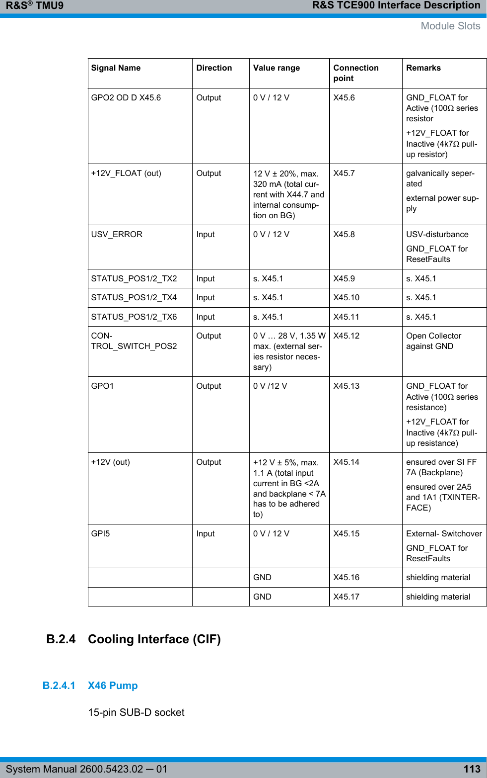 R&amp;S TCE900 Interface DescriptionR&amp;S® TMU9113System Manual 2600.5423.02 ─ 01Signal Name Direction Value range ConnectionpointRemarksGPO2 OD D X45.6 Output 0 V / 12 V X45.6 GND_FLOAT forActive (100Ω seriesresistor+12V_FLOAT forInactive (4k7Ω pull-up resistor)+12V_FLOAT (out) Output 12 V ± 20%, max.320 mA (total cur-rent with X44.7 andinternal consump-tion on BG)X45.7 galvanically seper-atedexternal power sup-plyUSV_ERROR Input 0 V / 12 V X45.8 USV-disturbanceGND_FLOAT forResetFaultsSTATUS_POS1/2_TX2 Input s. X45.1 X45.9 s. X45.1STATUS_POS1/2_TX4 Input s. X45.1 X45.10 s. X45.1STATUS_POS1/2_TX6 Input s. X45.1 X45.11 s. X45.1CON-TROL_SWITCH_POS2Output 0 V … 28 V, 1.35 Wmax. (external ser-ies resistor neces-sary)X45.12 Open Collectoragainst GNDGPO1 Output 0 V /12 V X45.13 GND_FLOAT forActive (100Ω seriesresistance)+12V_FLOAT forInactive (4k7Ω pull-up resistance)+12V (out) Output +12 V ± 5%, max.1.1 A (total inputcurrent in BG &lt;2Aand backplane &lt; 7Ahas to be adheredto)X45.14 ensured over SI FF7A (Backplane)ensured over 2A5and 1A1 (TXINTER-FACE)GPI5 Input 0 V / 12 V X45.15 External- SwitchoverGND_FLOAT forResetFaults    GND X45.16 shielding material    GND X45.17 shielding materialB.2.4 Cooling Interface (CIF)B.2.4.1 X46 Pump15-pin SUB-D socket  Module Slots
